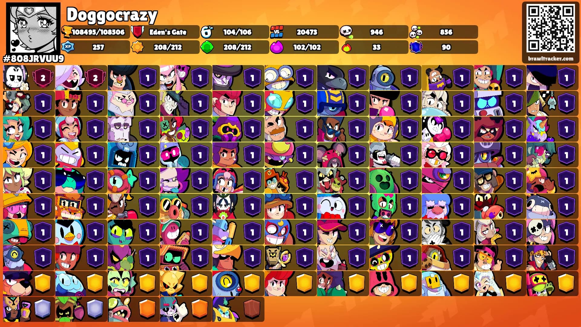 Doggocrazy's Ranks