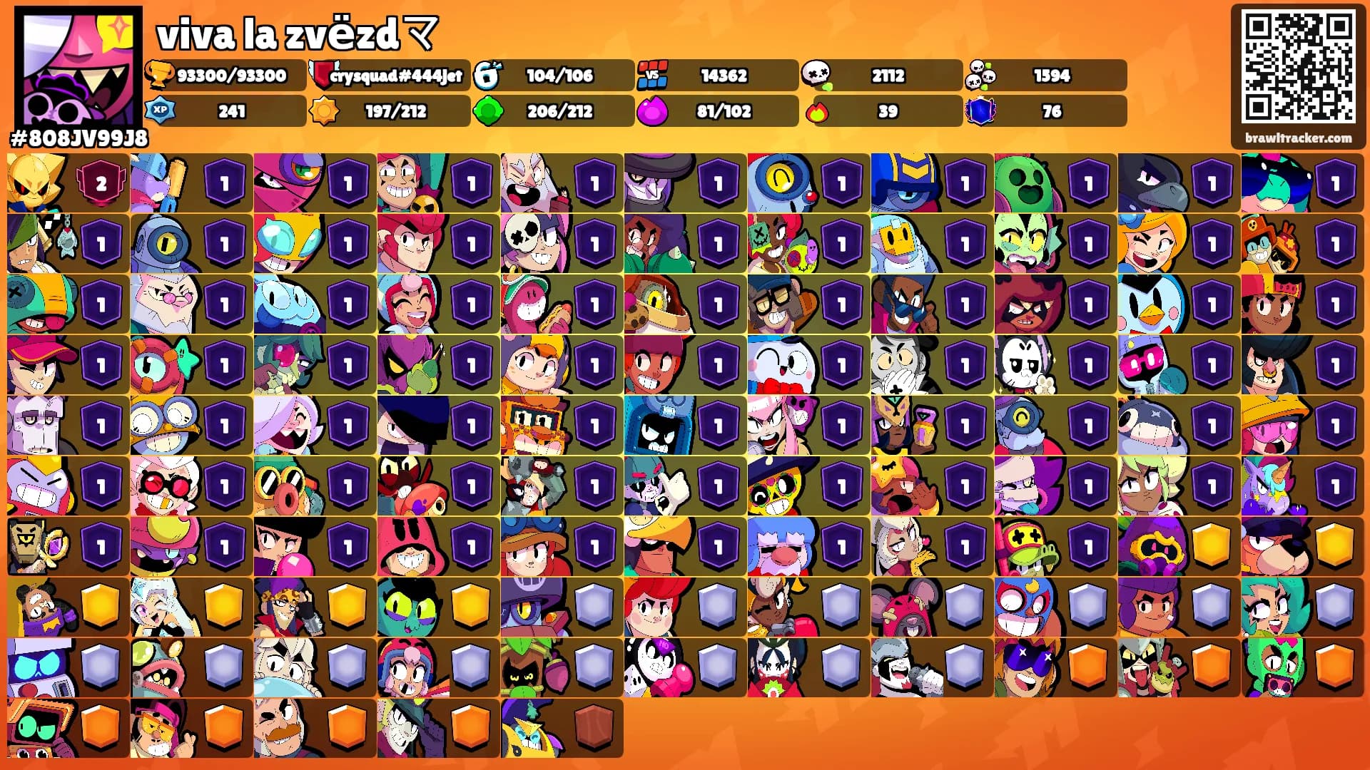 viva la zvёzdマ's Ranks
