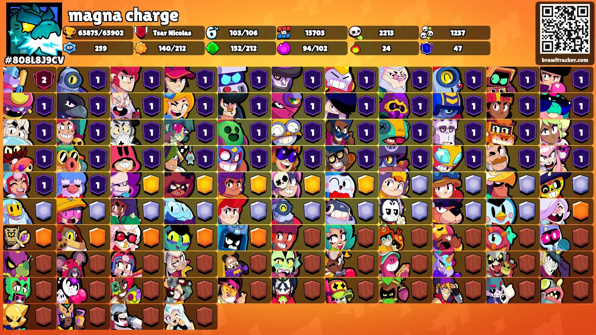 magna charge's Ranks