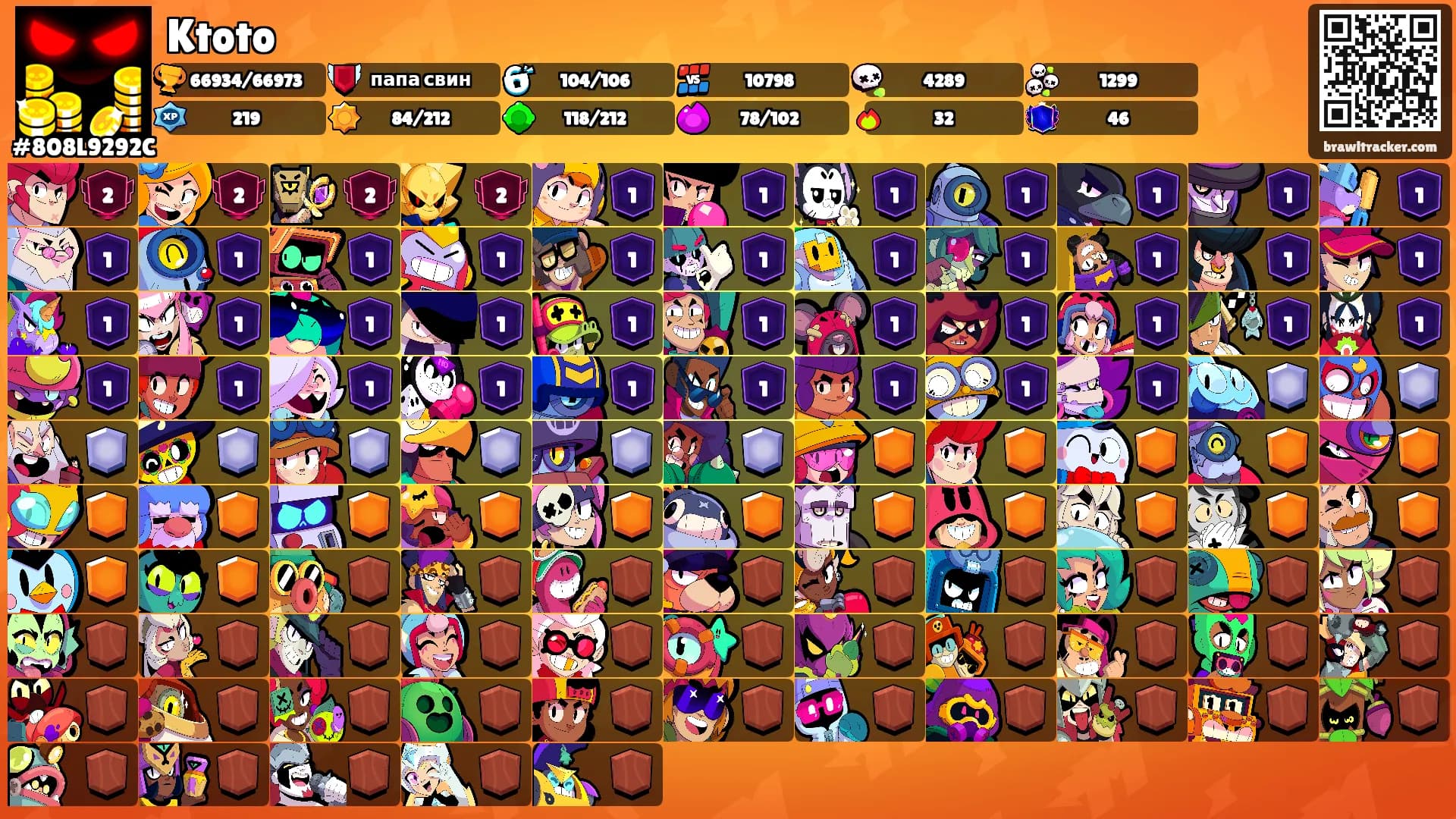 Ktoto's Ranks
