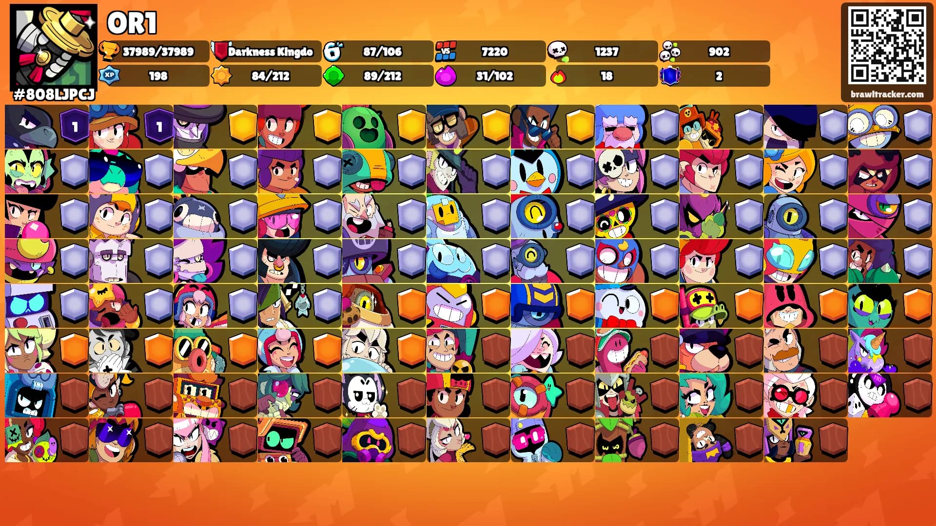 OR1's Ranks