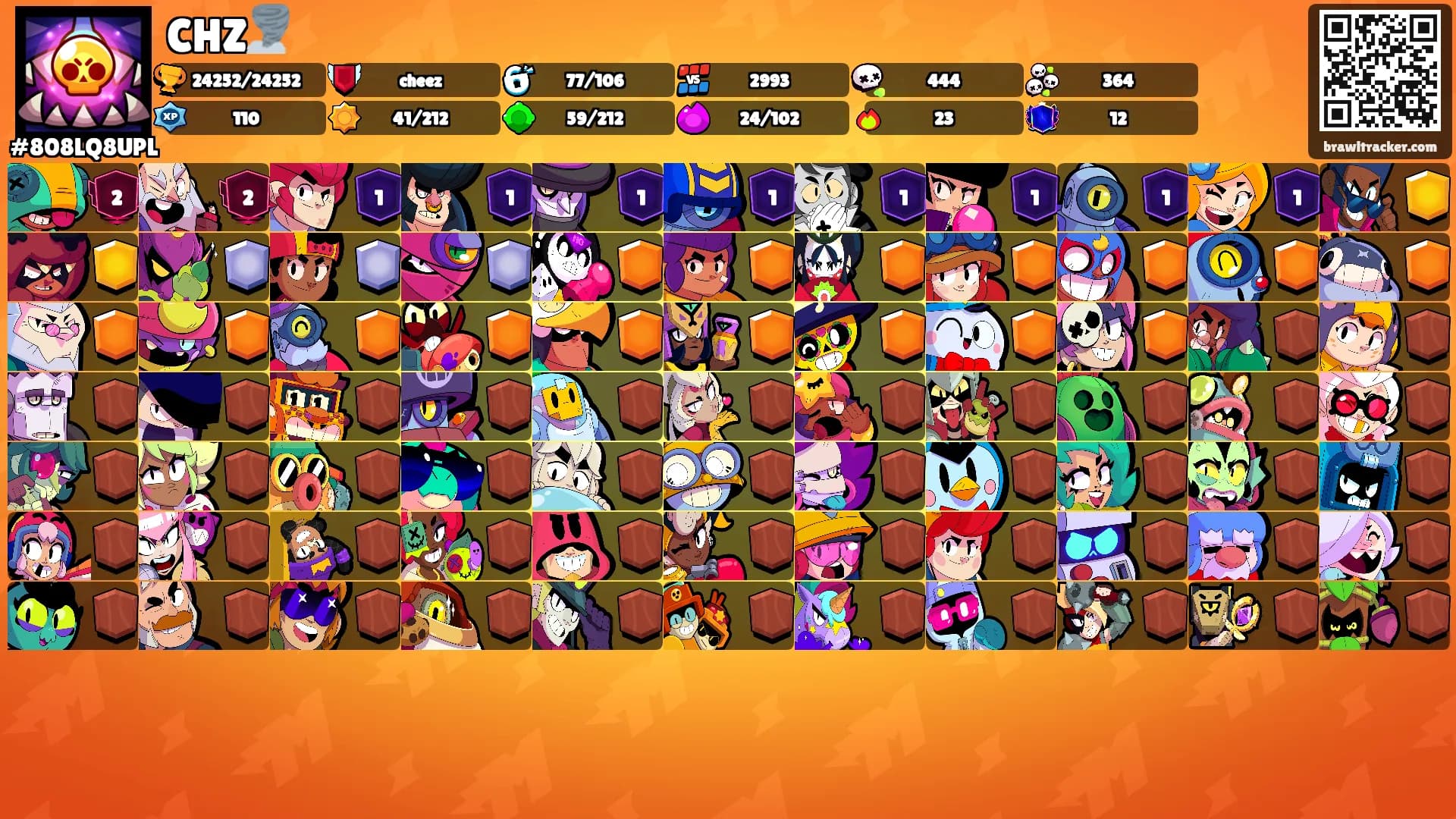 CHZ🌪️'s Ranks