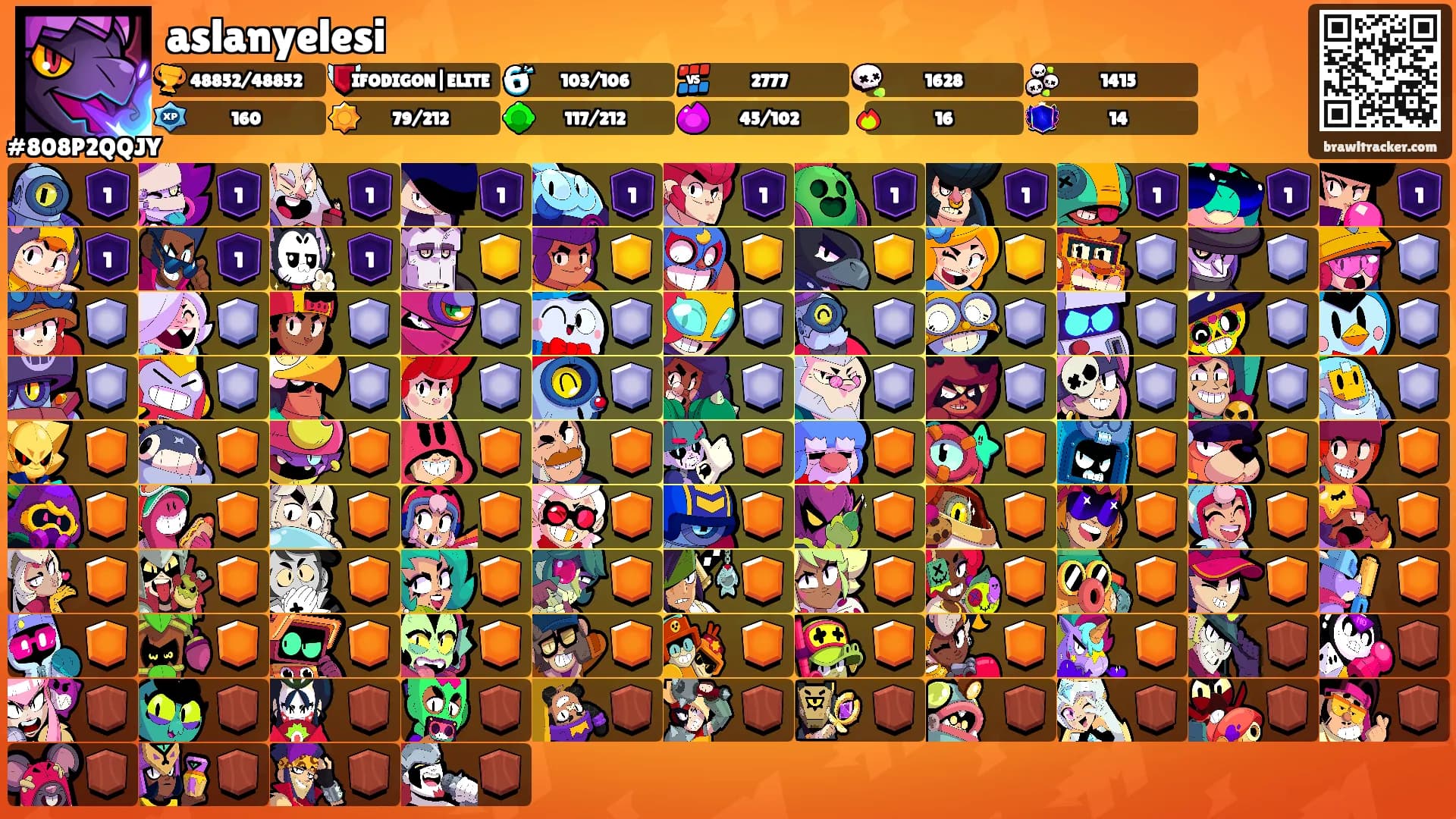 aslanyelesi's Ranks