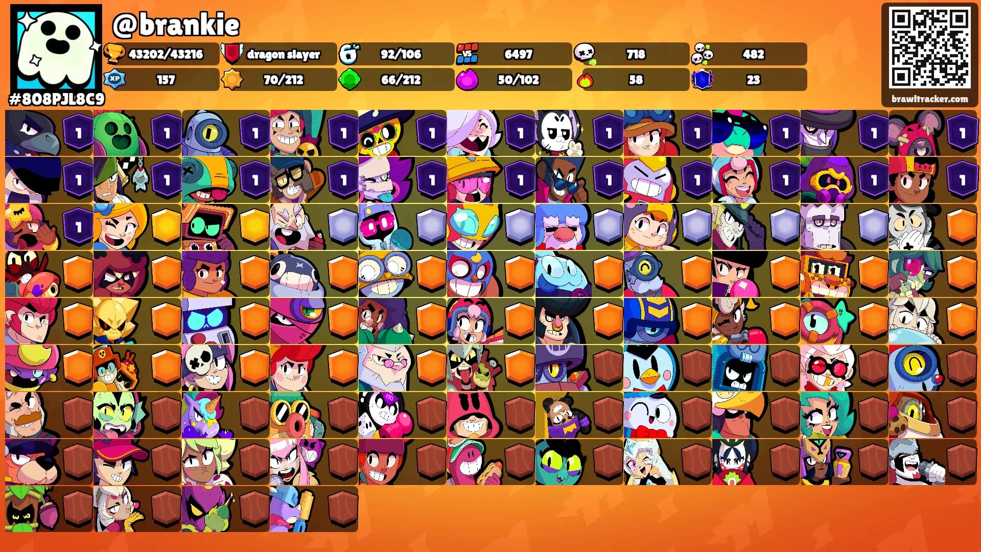 @brankie's Ranks