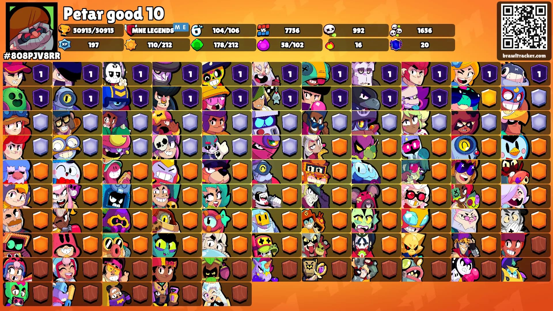 Petar good 10's Ranks
