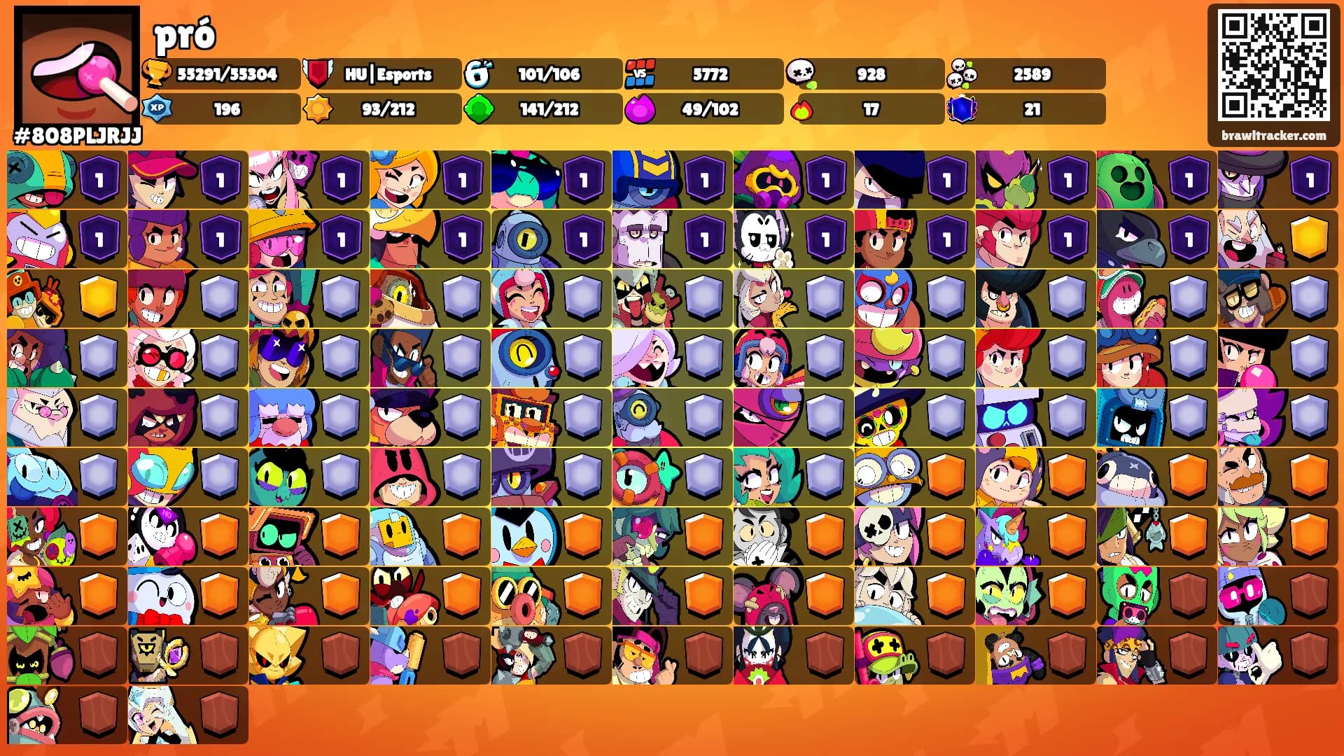 pró's Ranks