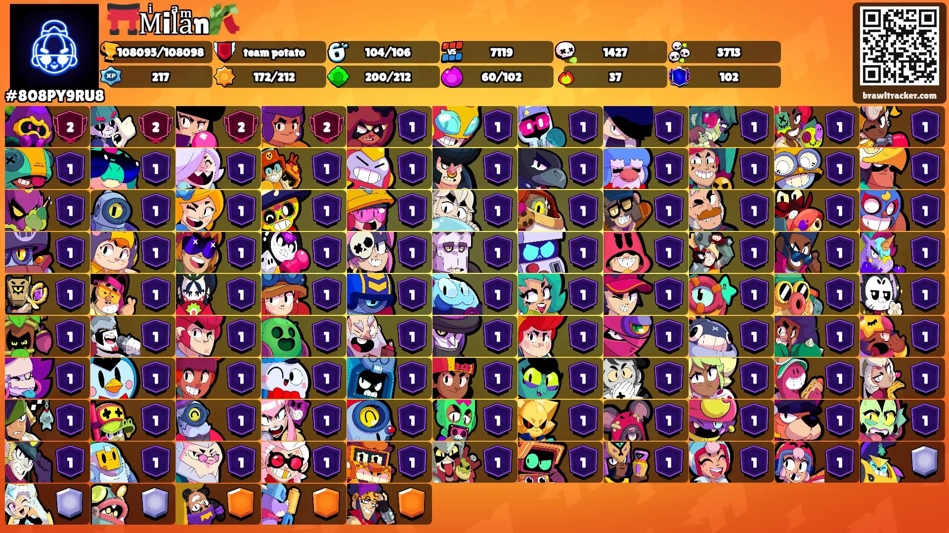 ⛩️Mͥilͣaͫn🎋's Ranks