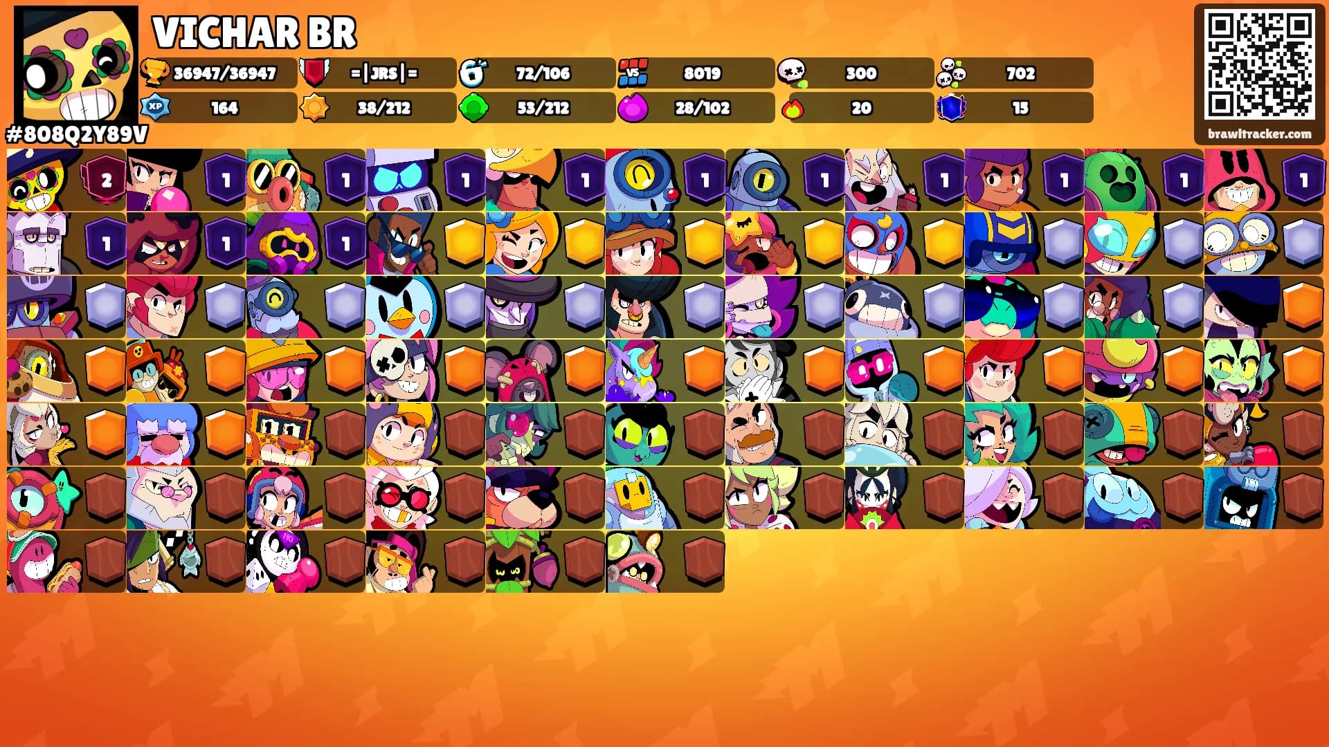 VICHAR BR's Ranks