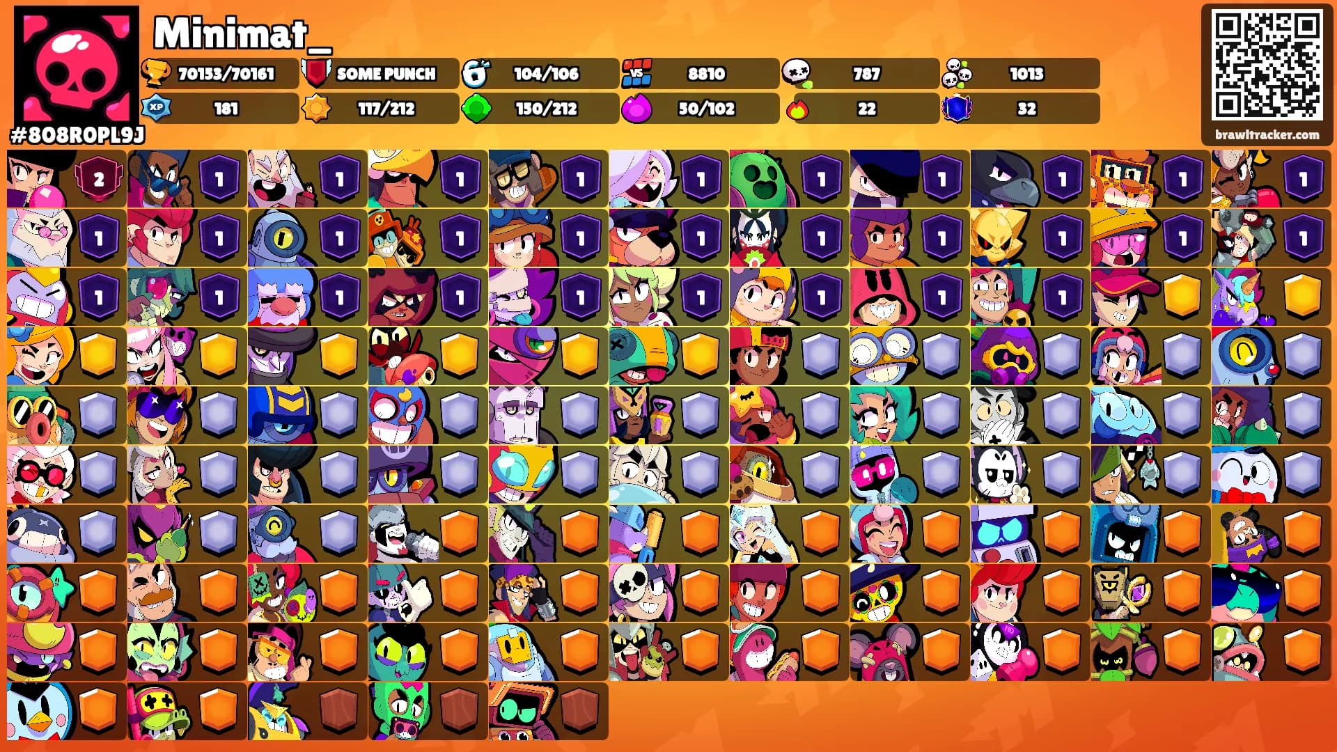 Minimat_'s Ranks