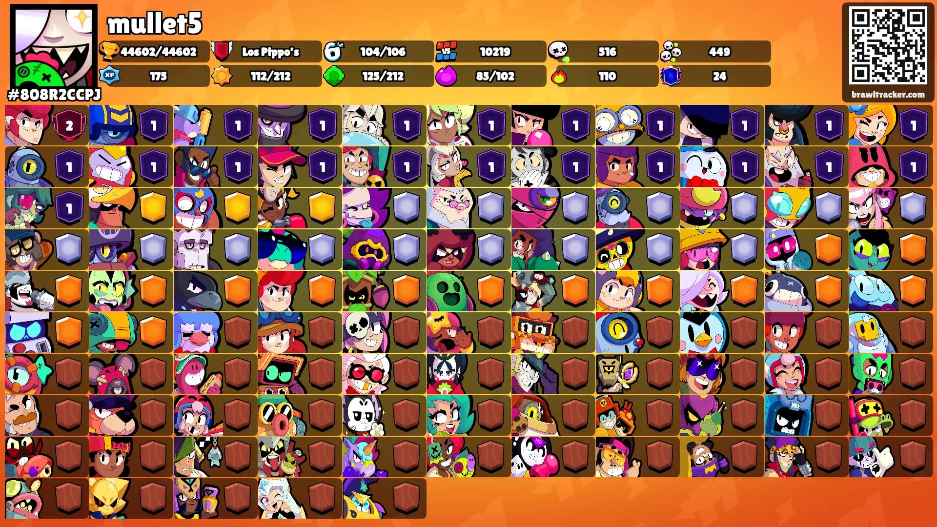 mullet5's Ranks