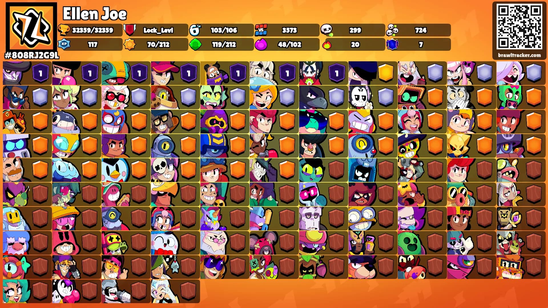 Ellen Joe's Ranks