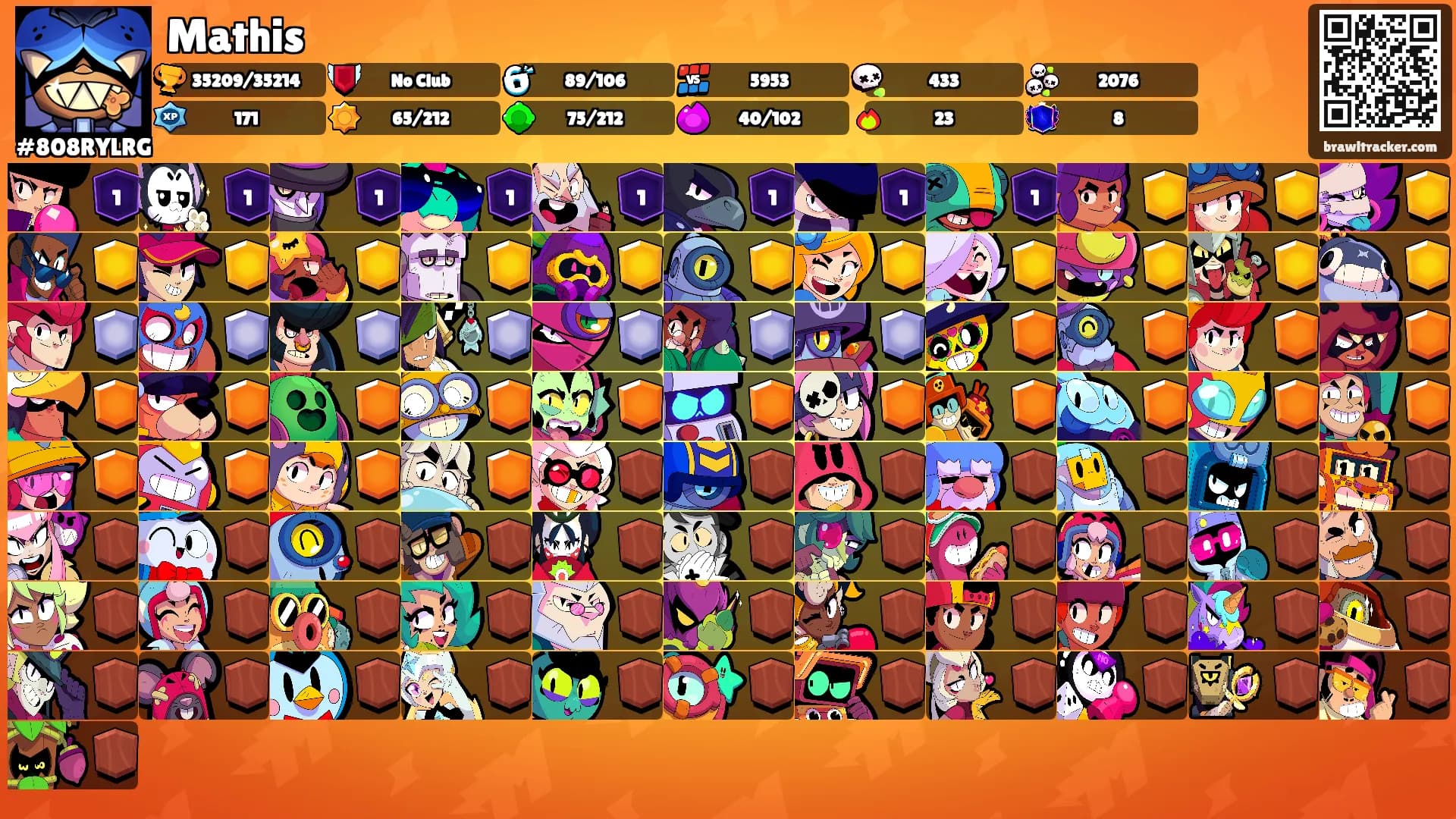 Mathis's Ranks