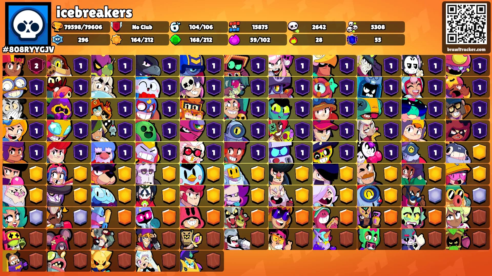 icebreakers's Ranks