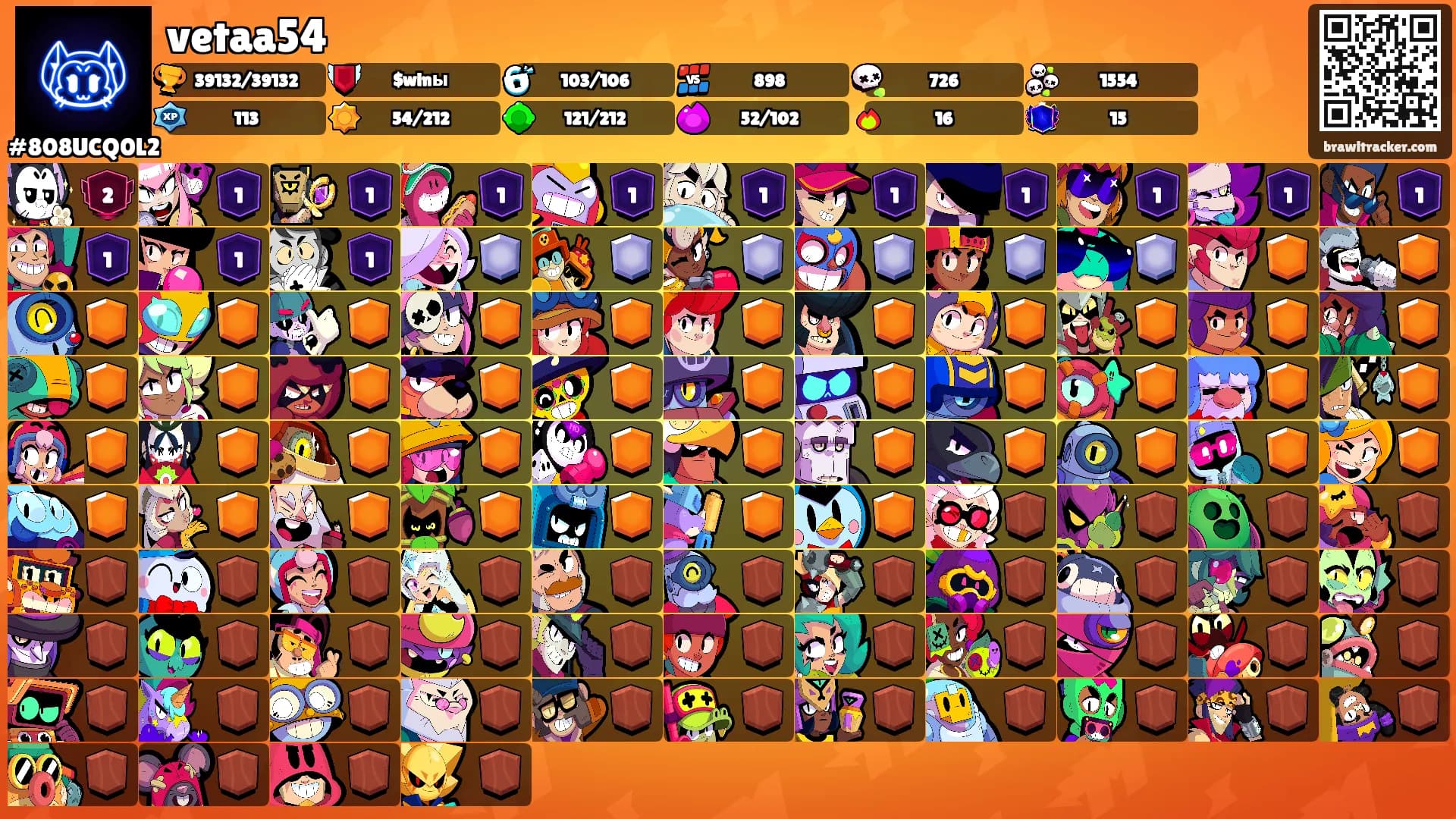 vetaa54's Ranks