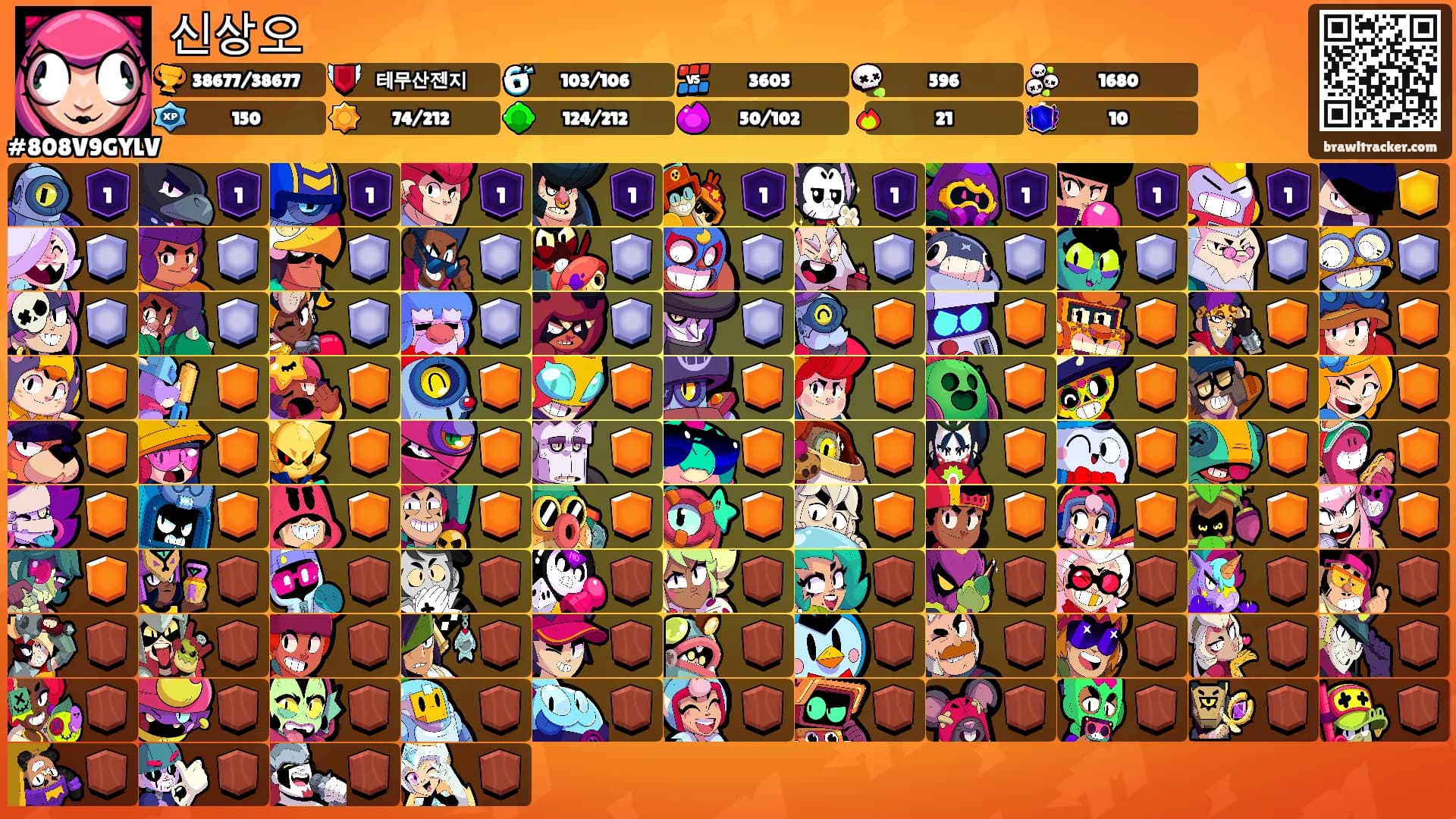 신상오's Ranks