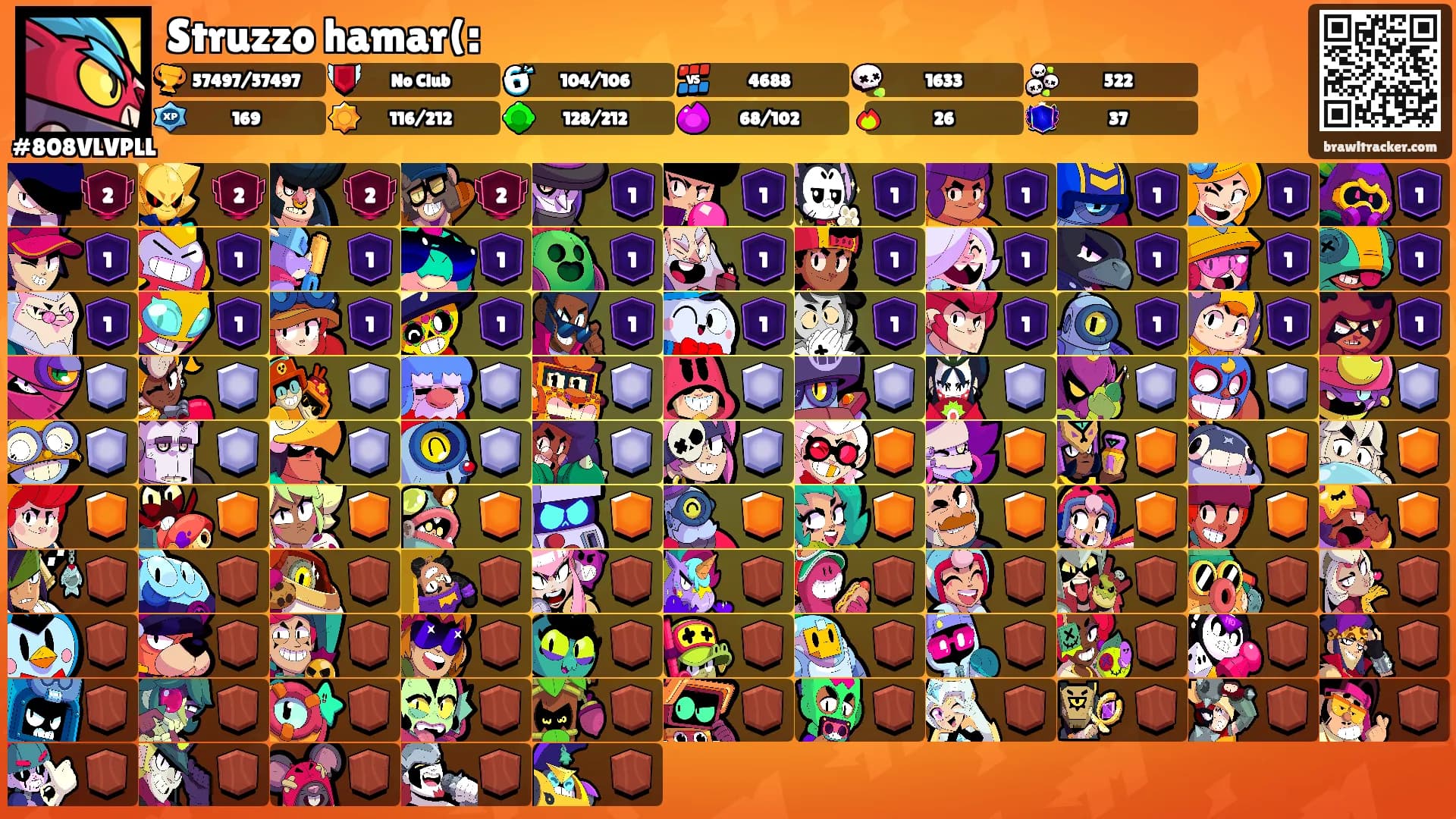 Struzzo hamar(:'s Ranks