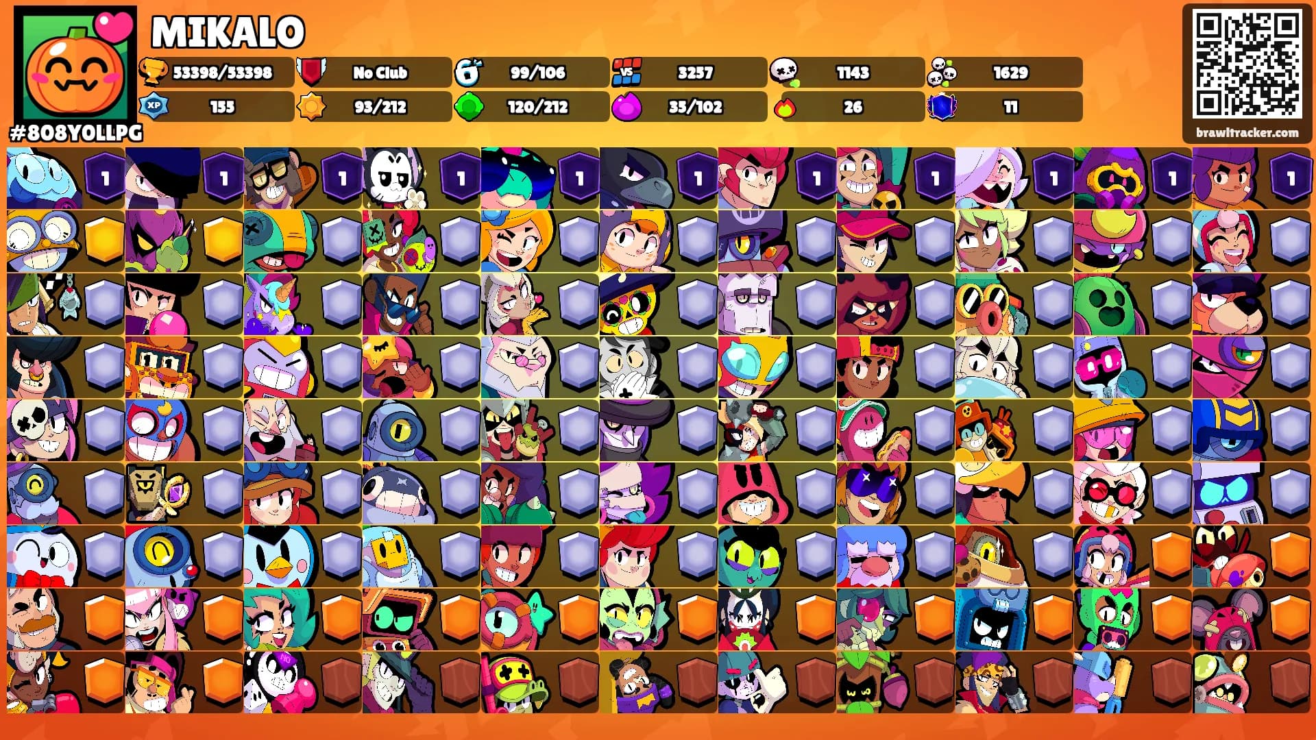 MIKALO's Ranks