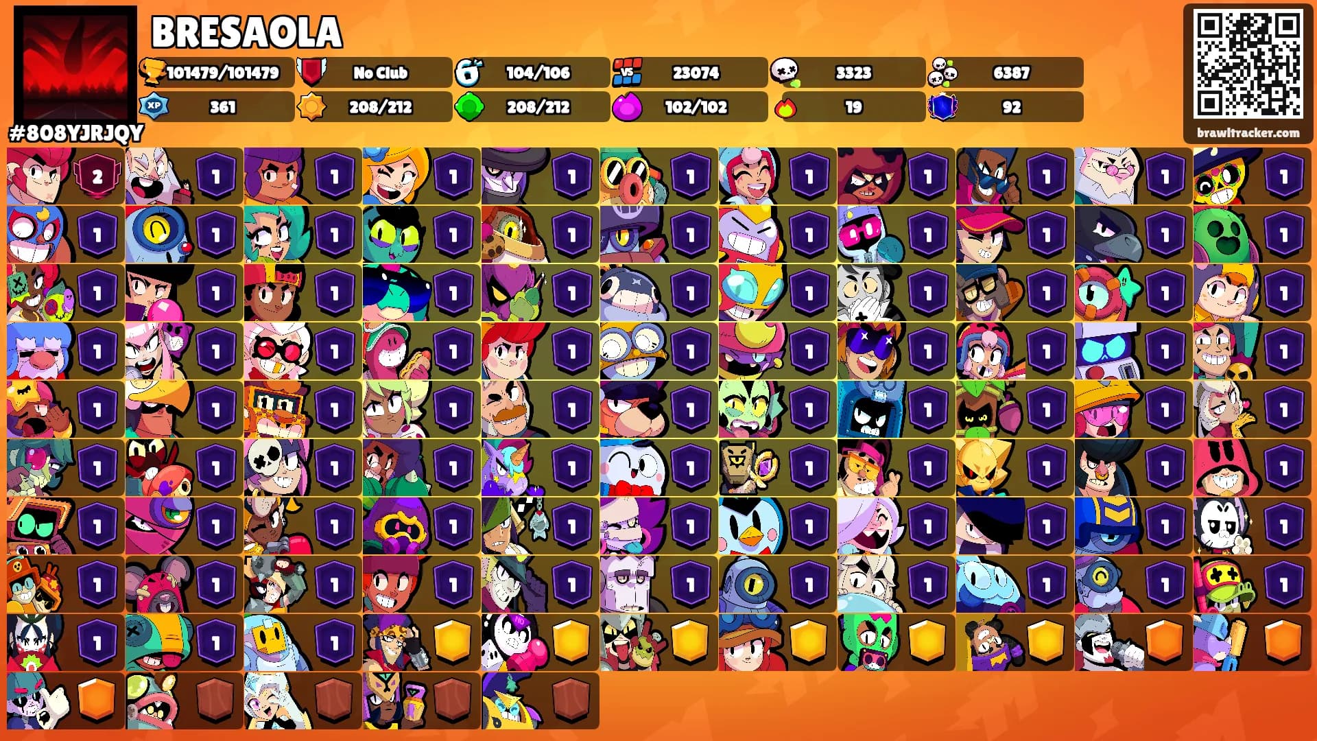 BRESAOLA's Ranks