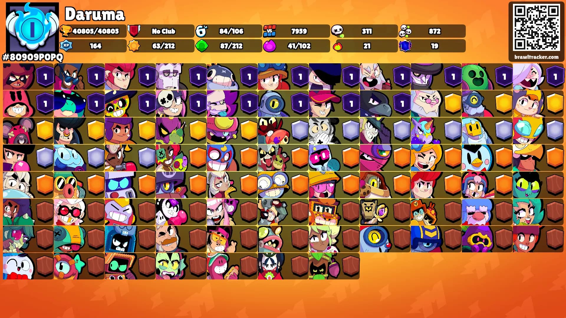 Daruma's Ranks