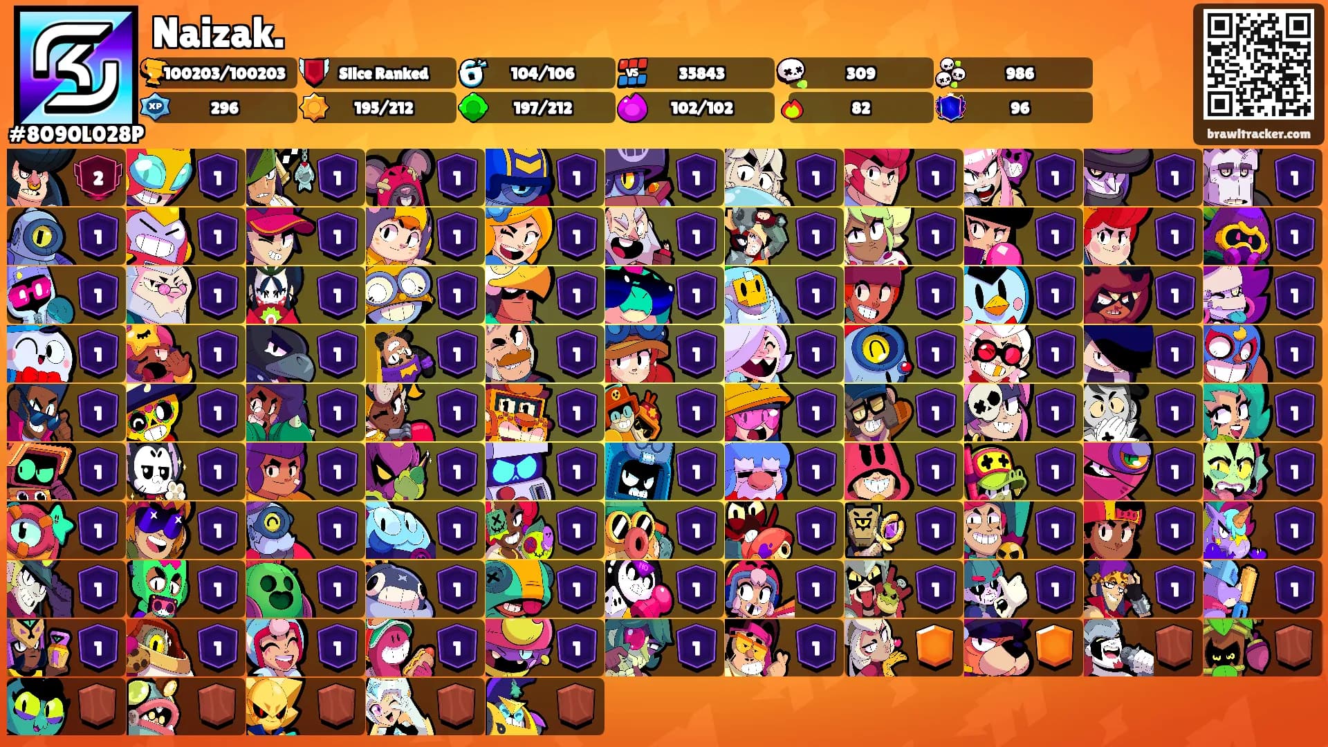 Naizak.'s Ranks