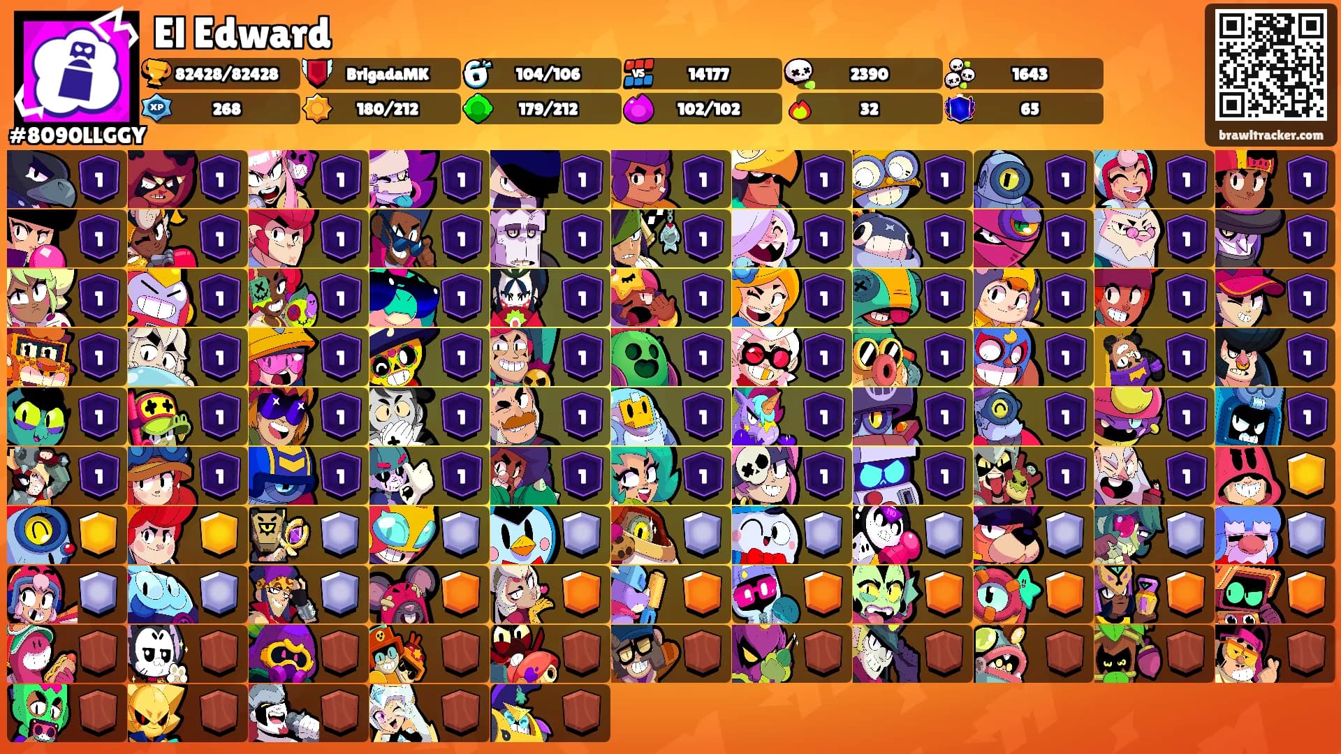 El Edward's Ranks