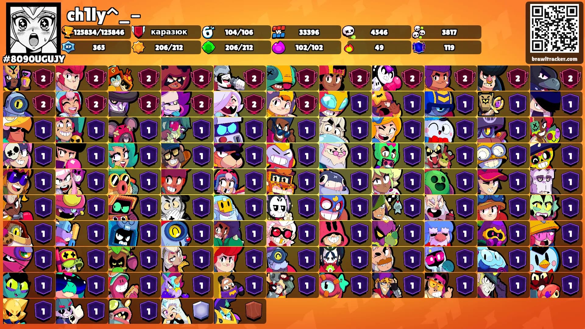 ch1ly^_−'s Ranks