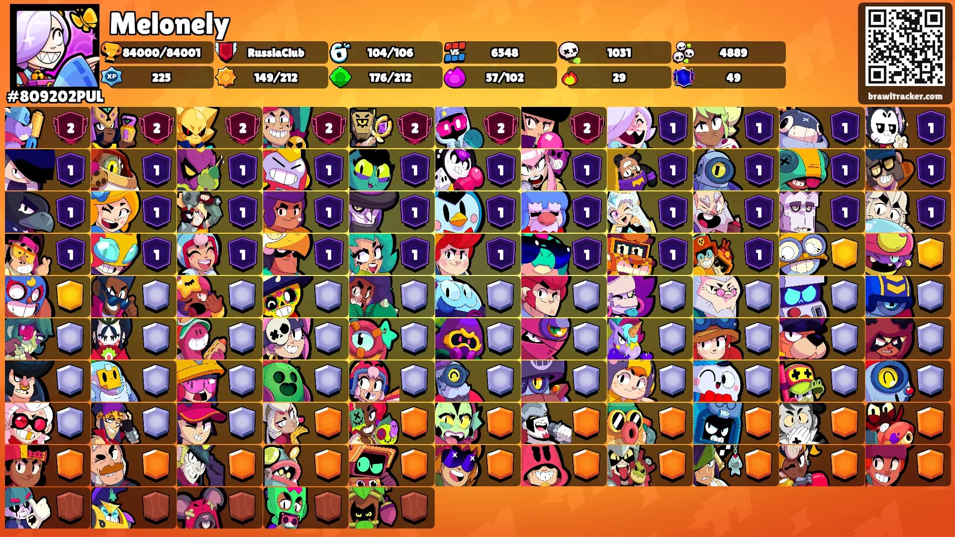 Melonely's Ranks