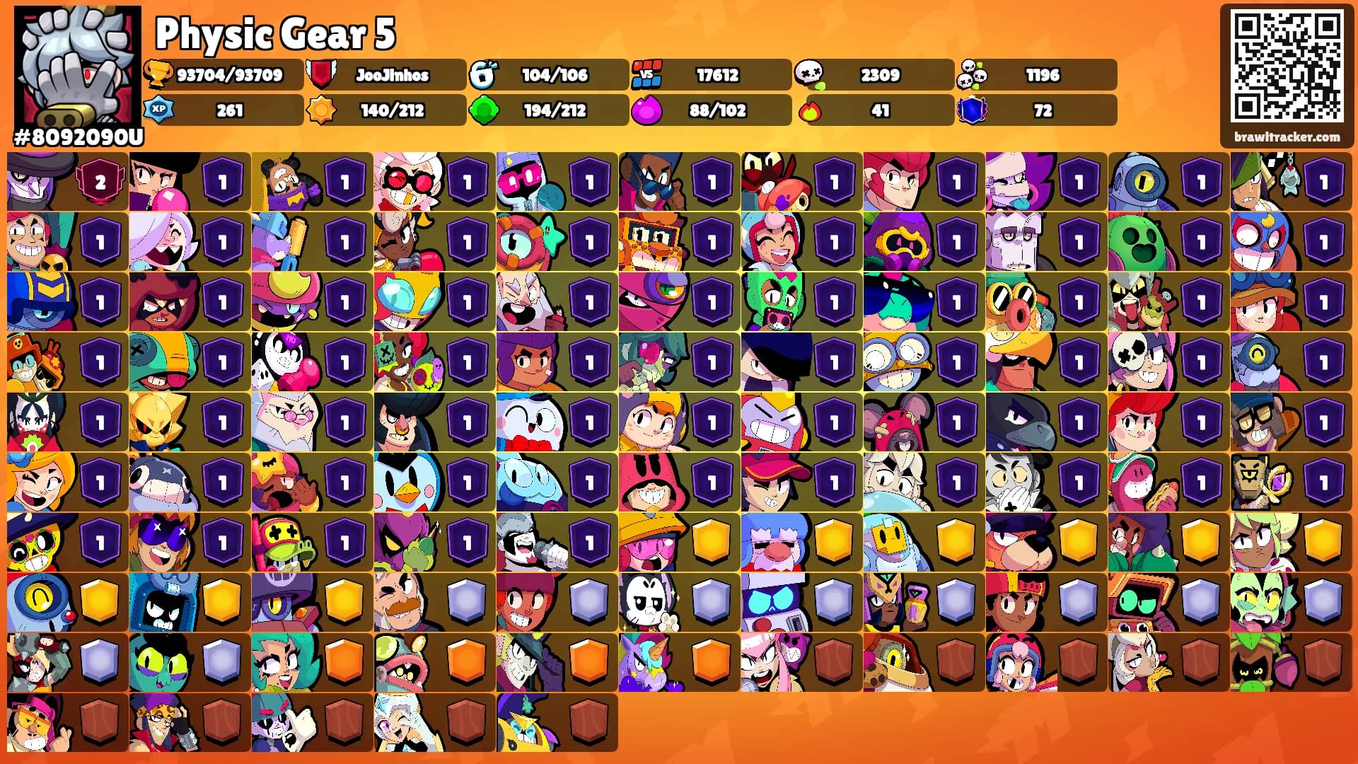 Physic Gear 5's Ranks