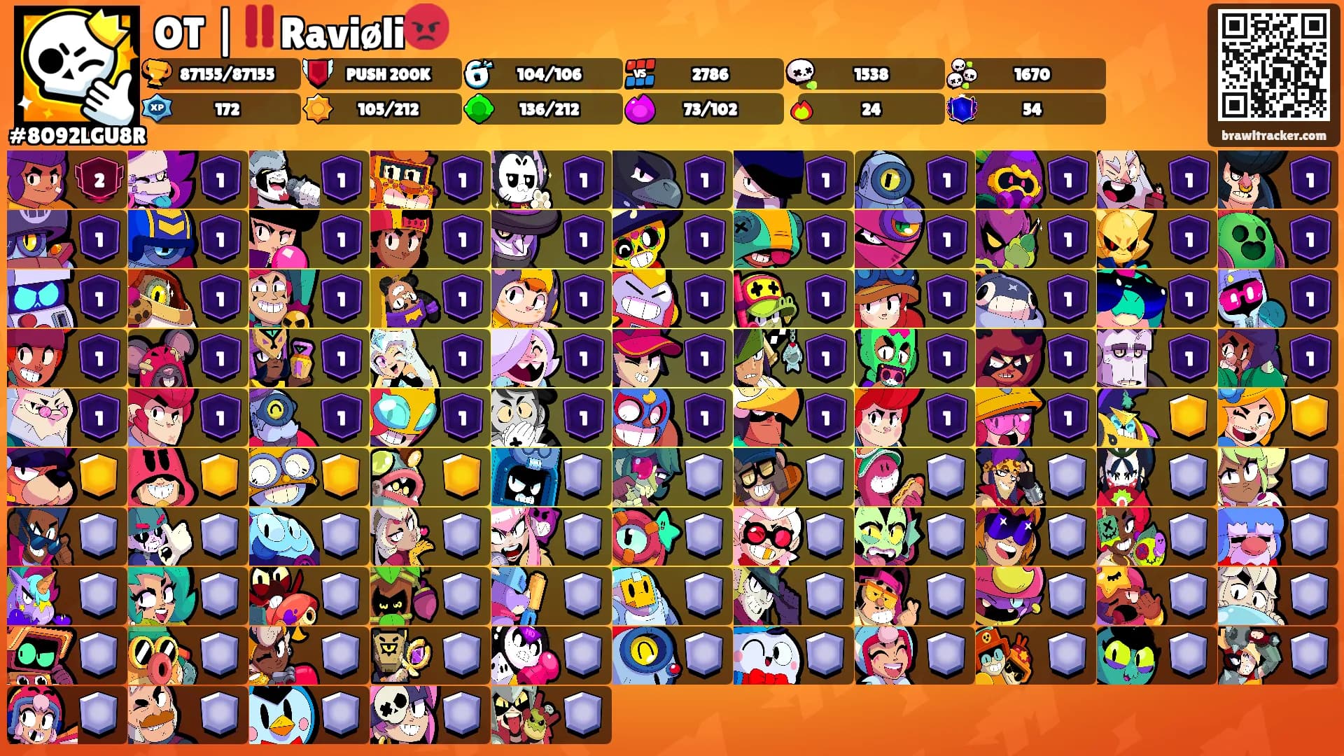 OT |‼️Raviøli😡's Ranks