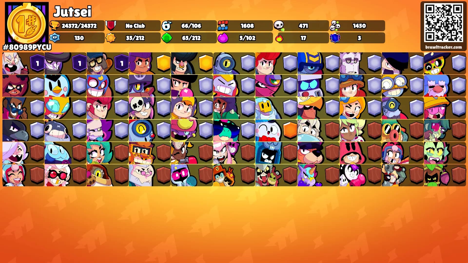 Jutsei's Ranks