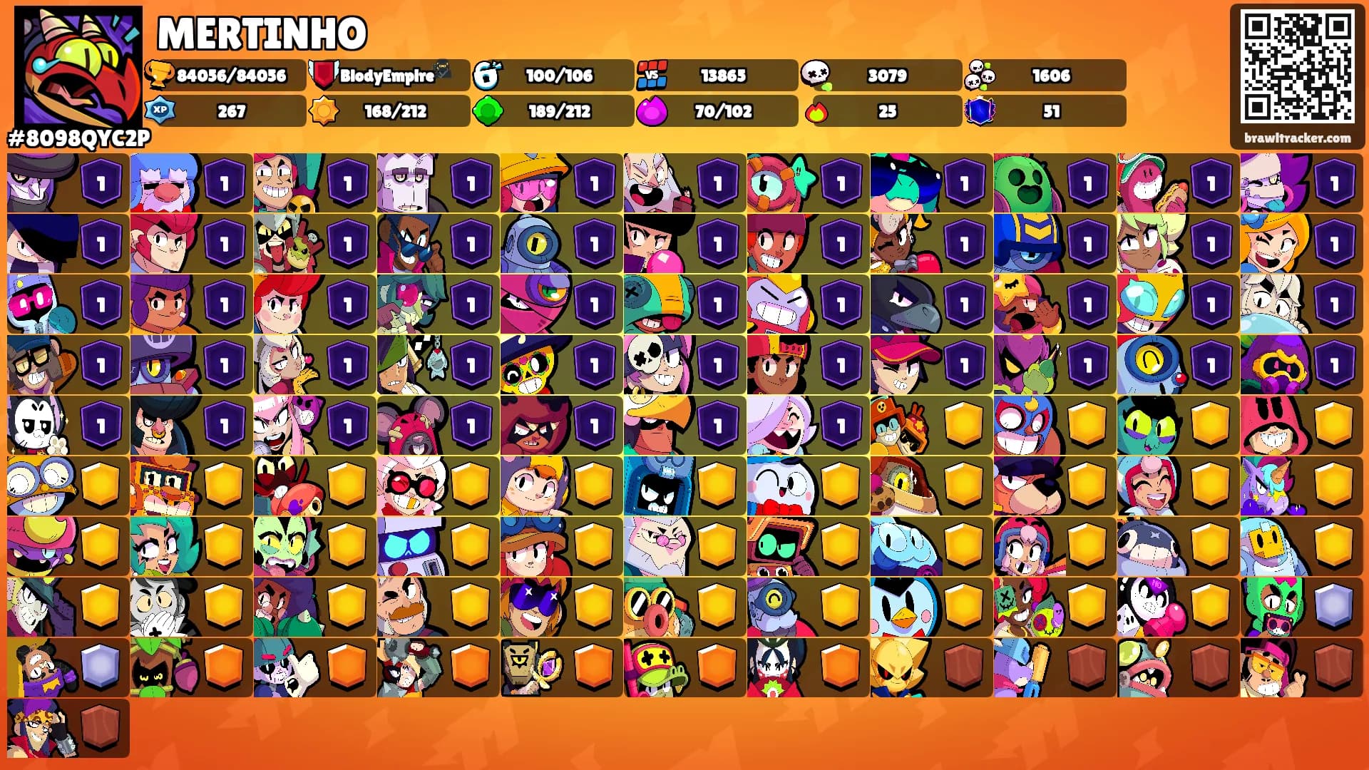 MERTINHO's Ranks