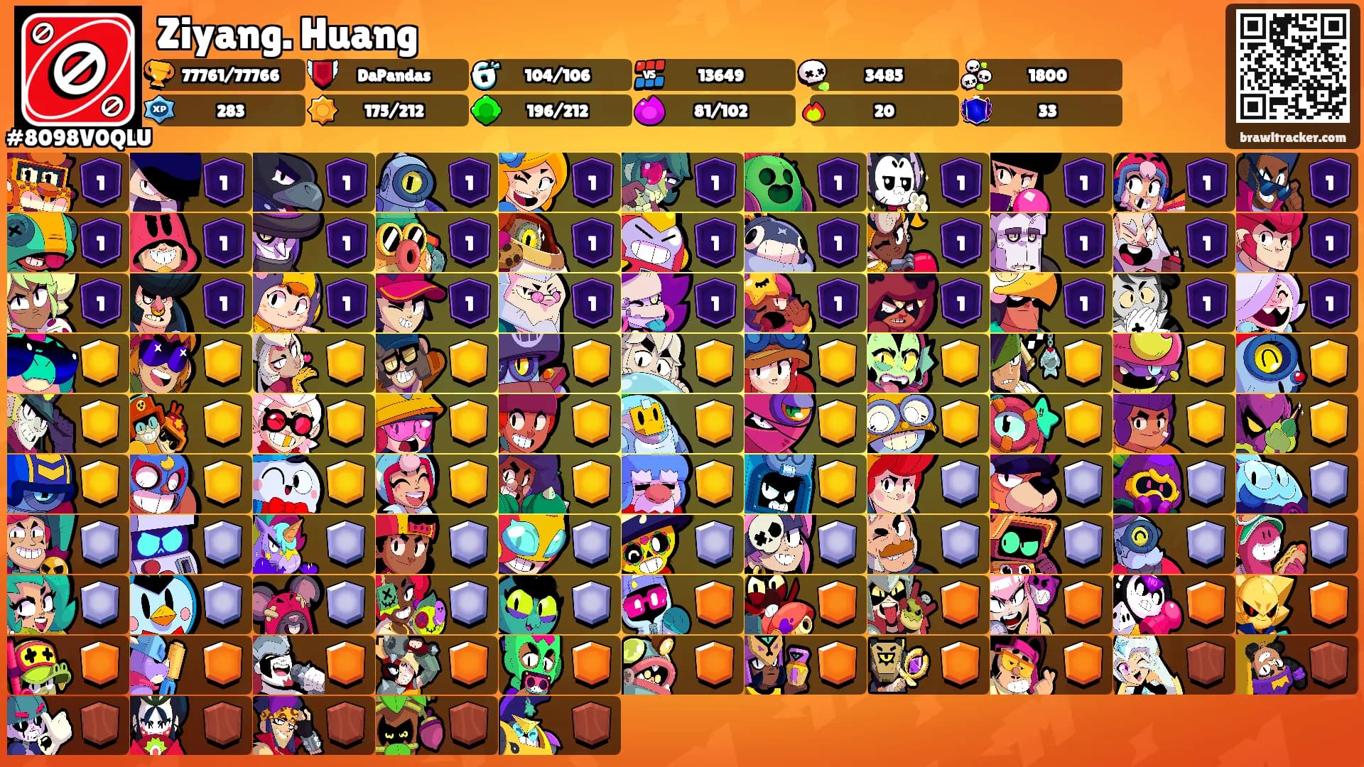 Ziyang. Huang's Ranks
