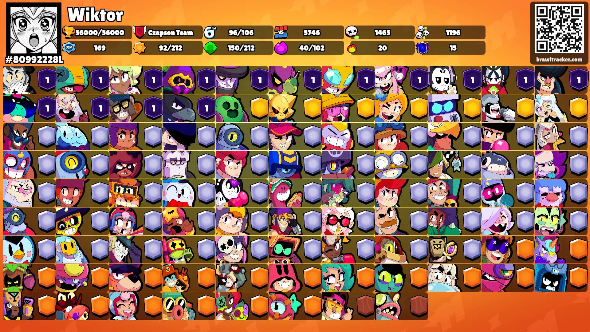 Wiktor's Ranks