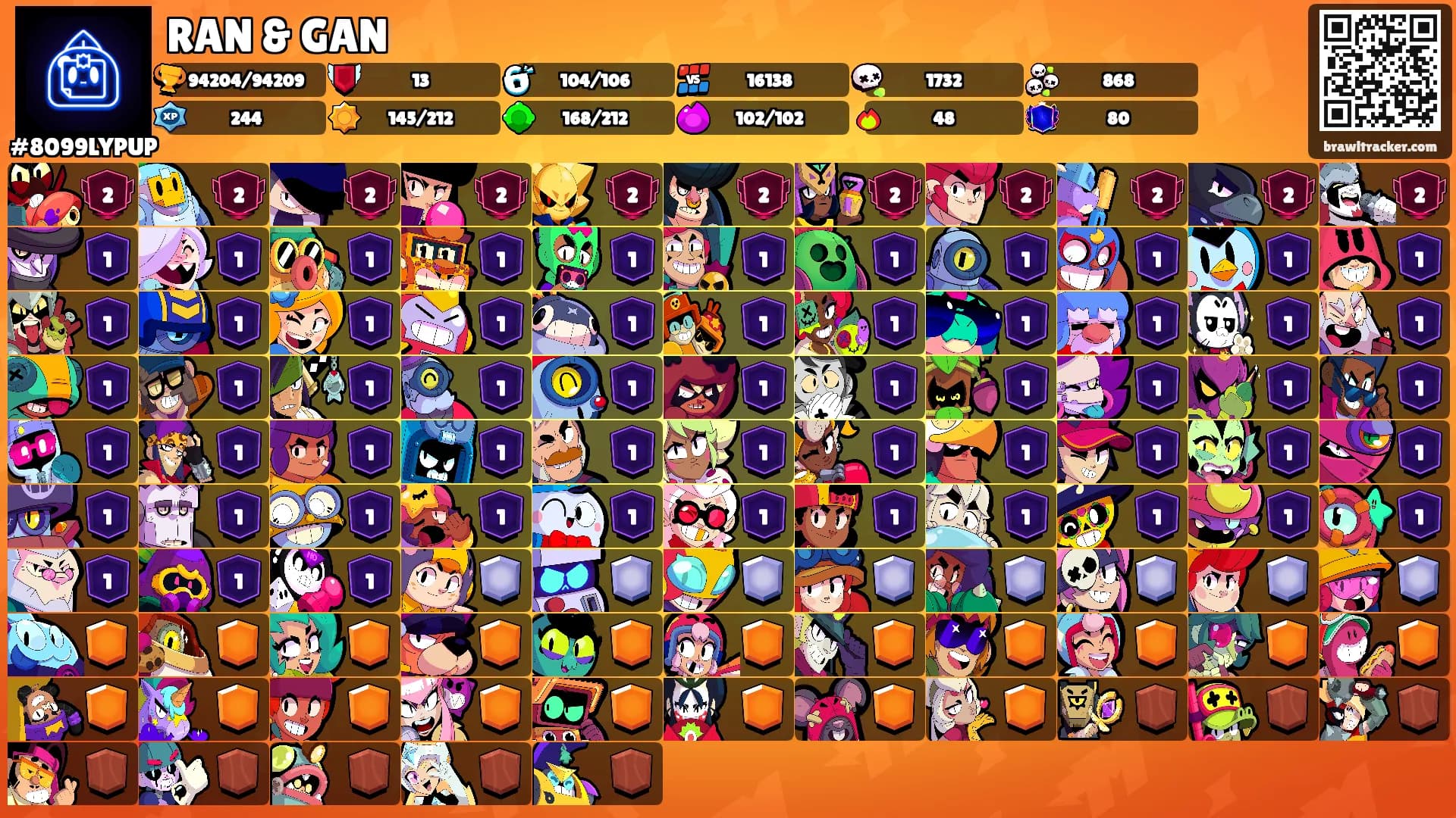 RAN & GAN's Ranks