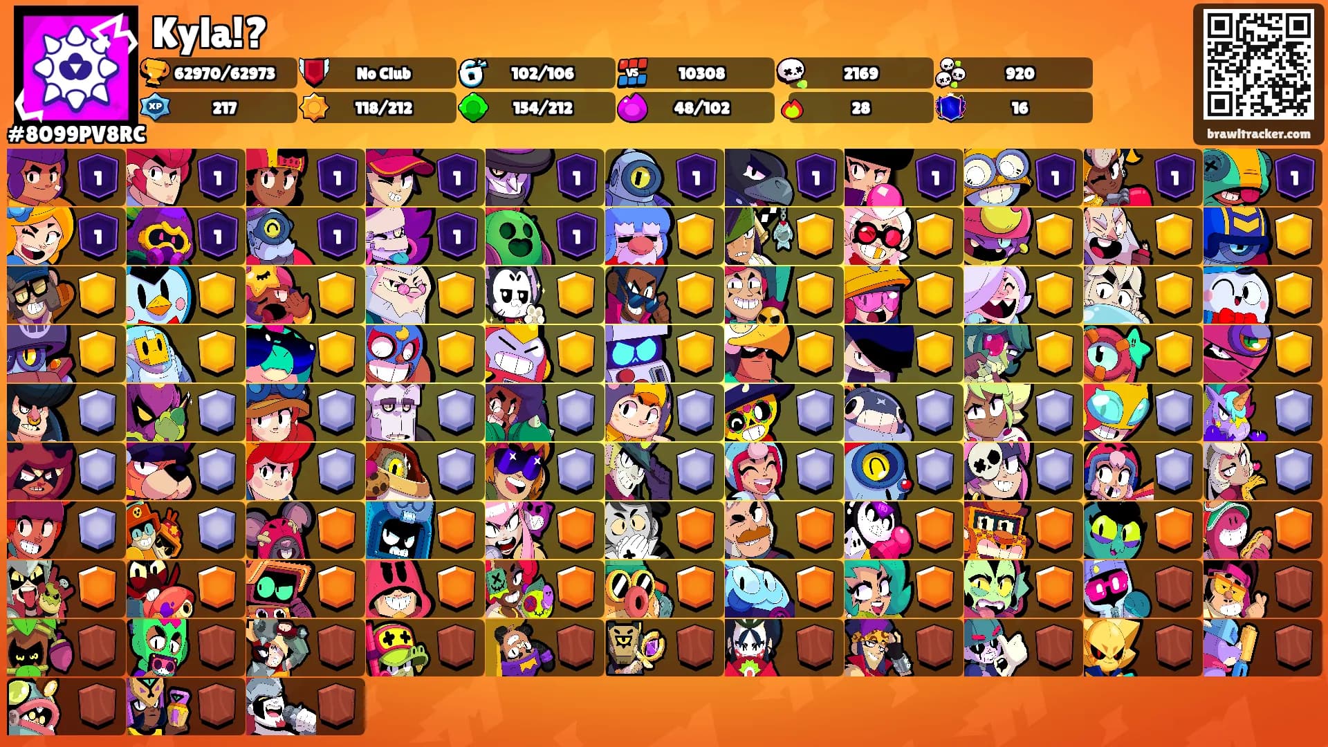 Kyla!?'s Ranks