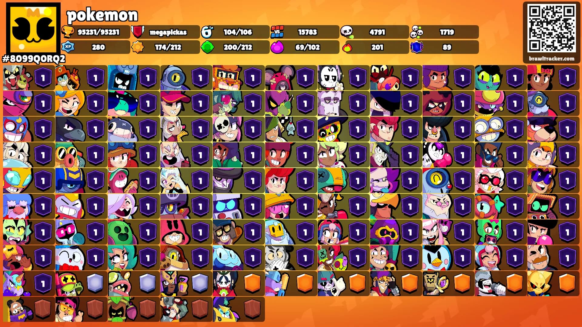 pokemon's Ranks
