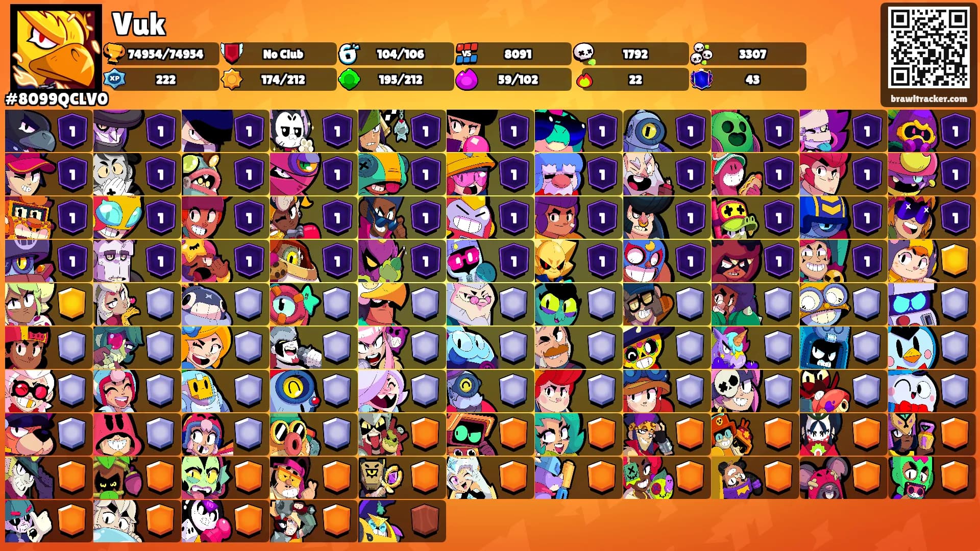 Vuk's Ranks