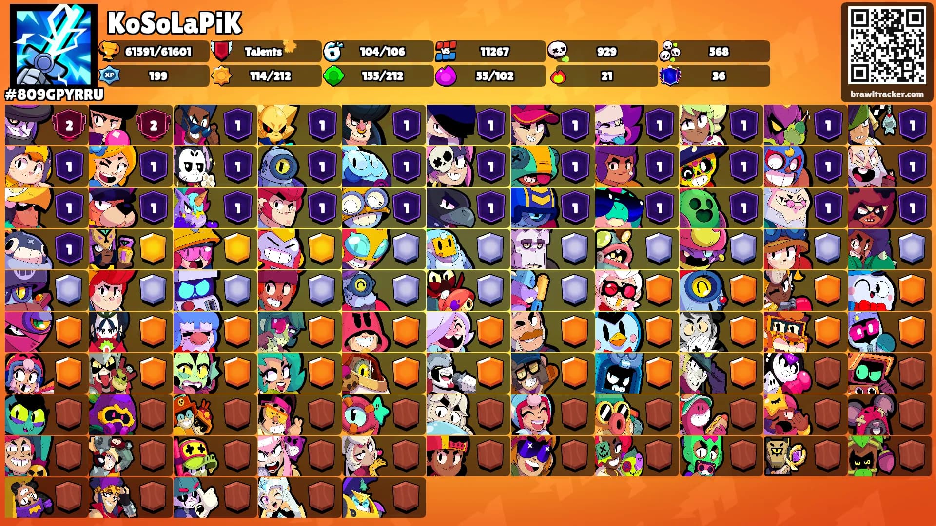 KoSoLaPiK's Ranks