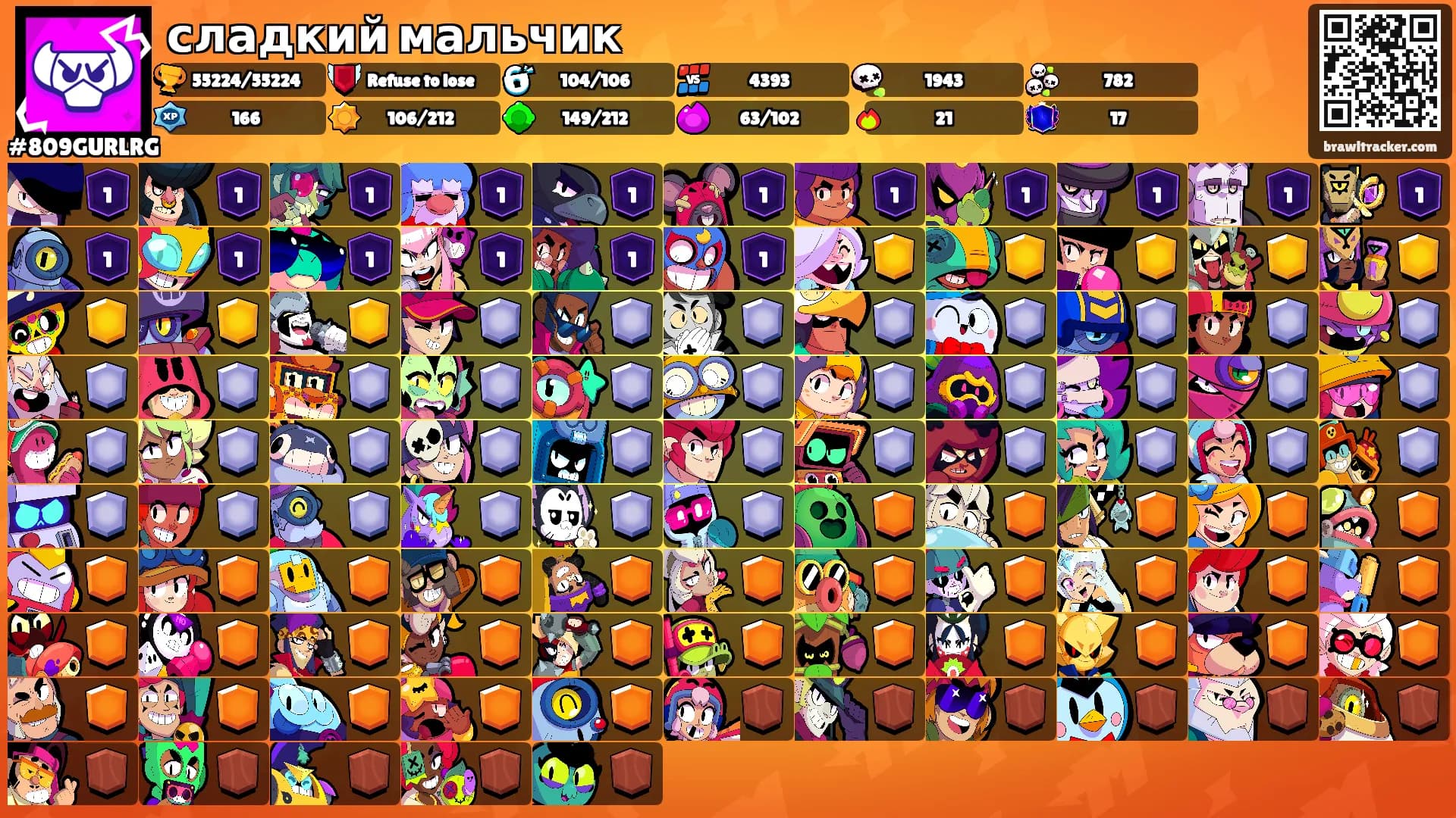сладкий мальчик's Ranks