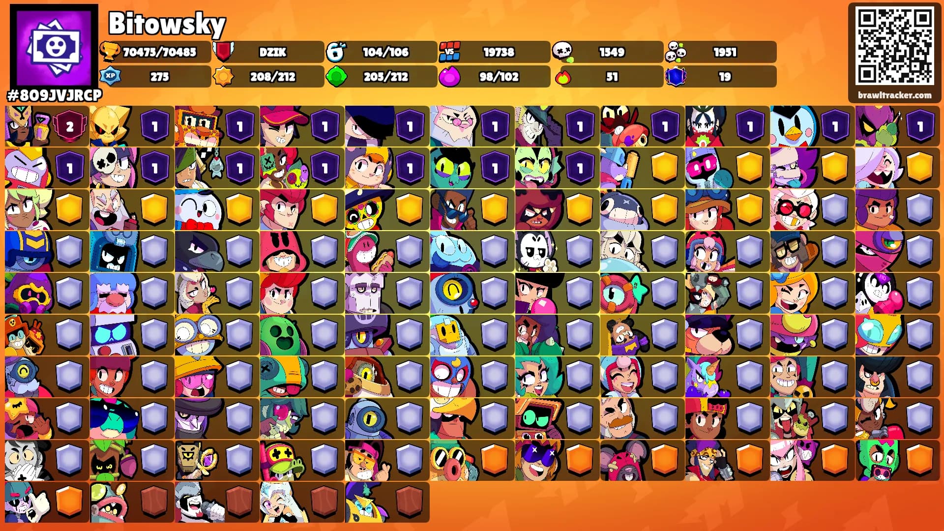 Bitowsky's Ranks