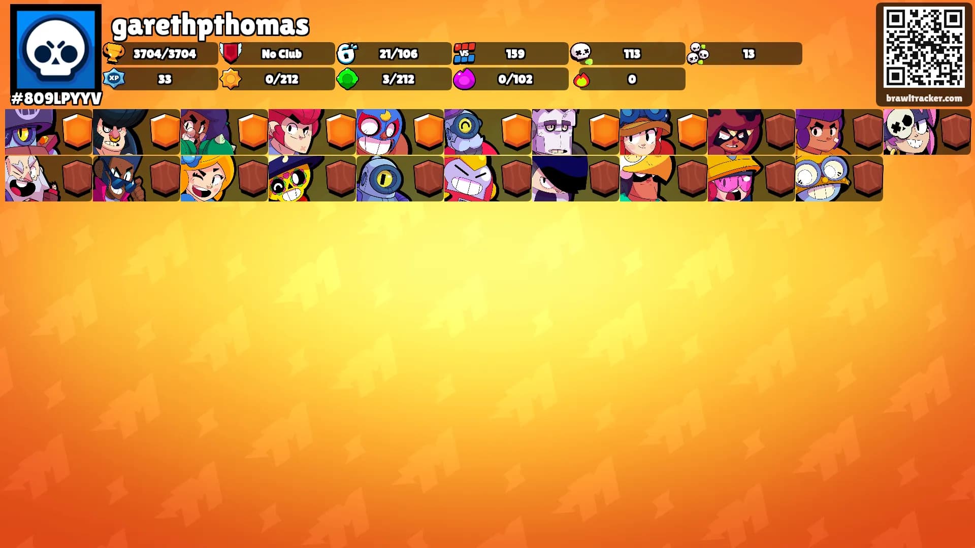 garethpthomas's Ranks