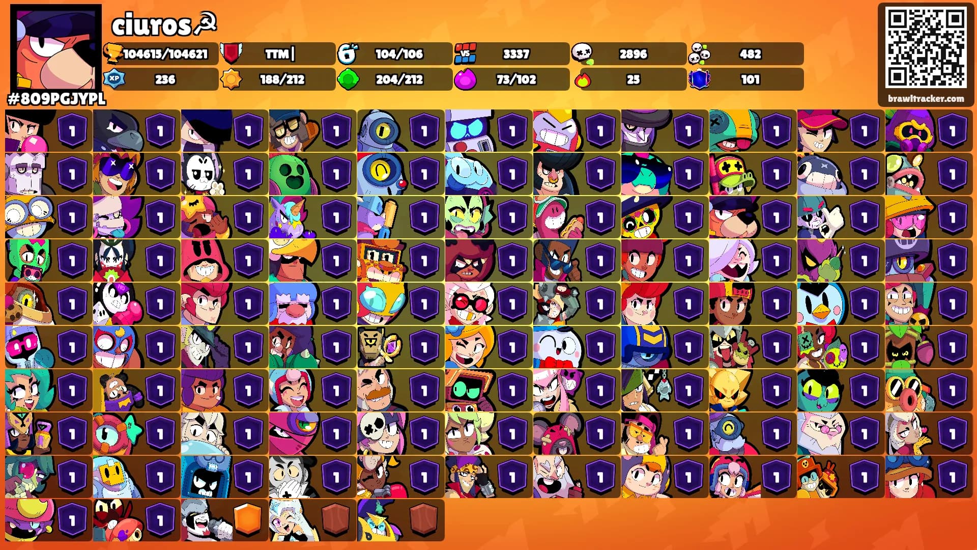 ciuros☭'s Ranks