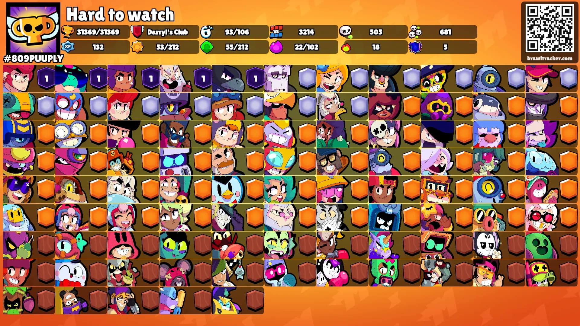 Hard to watch's Ranks