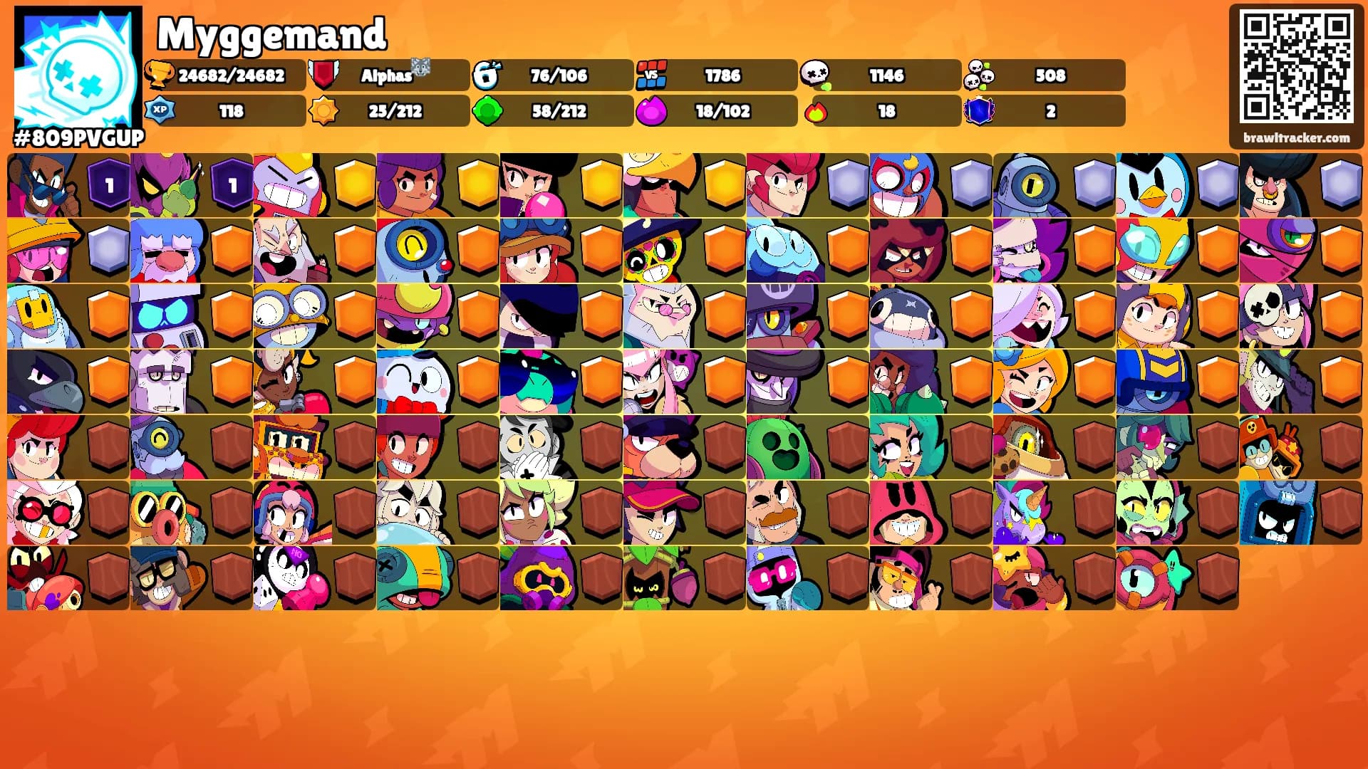 Myggemand's Ranks