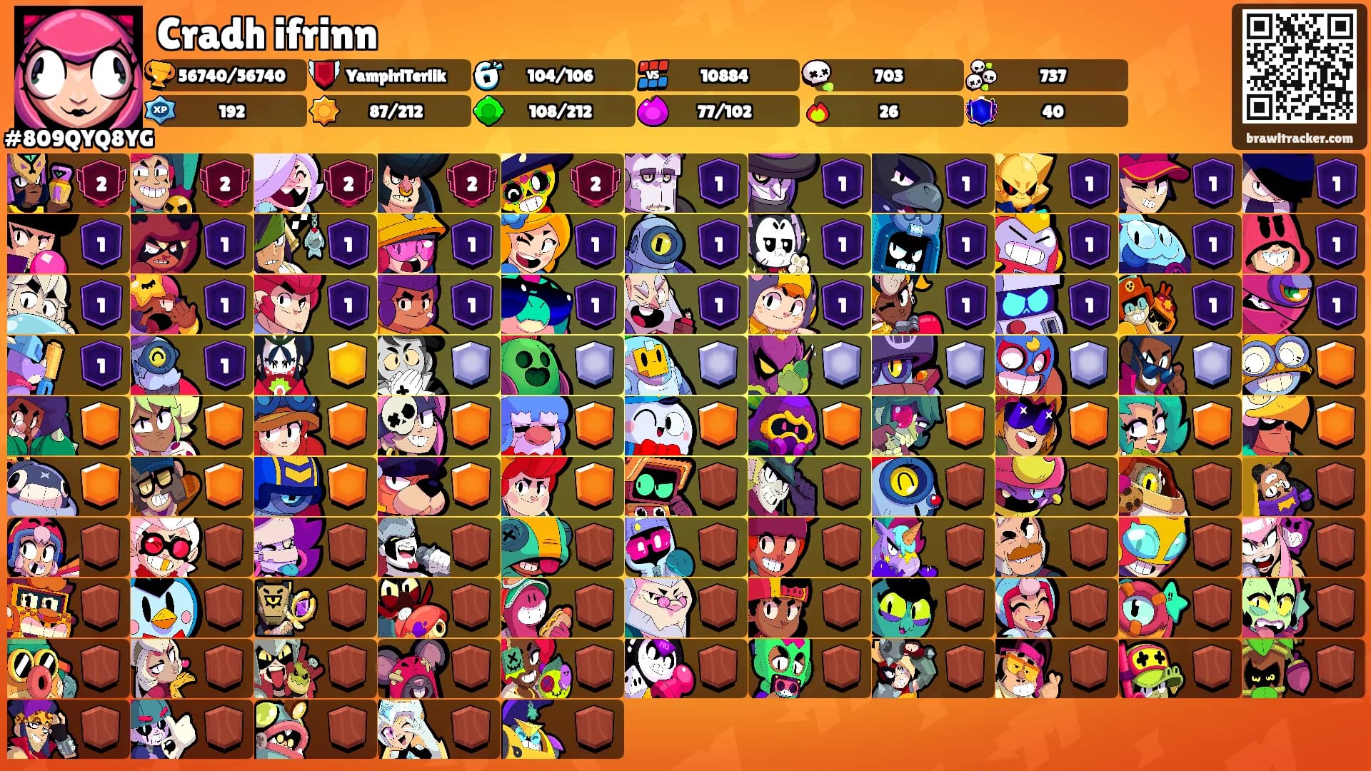 Cradh ifrinn's Ranks