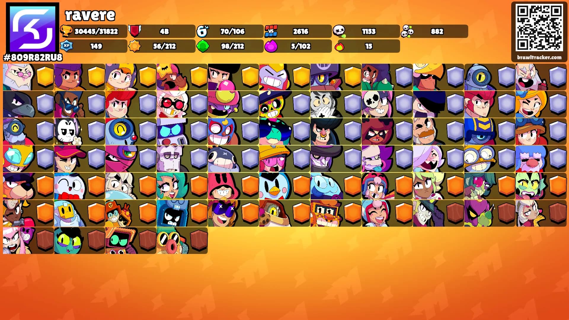 ravere's Ranks