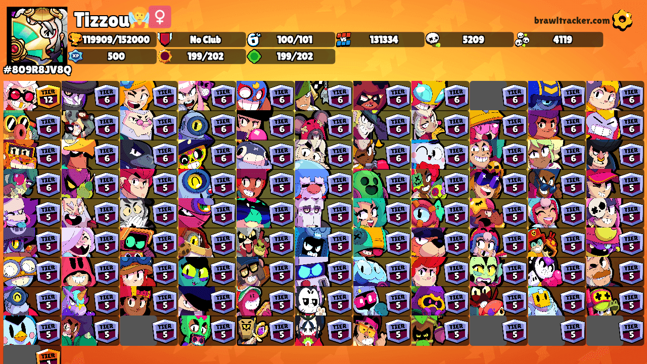 Tizzou🧚‍♀️'s Ranks