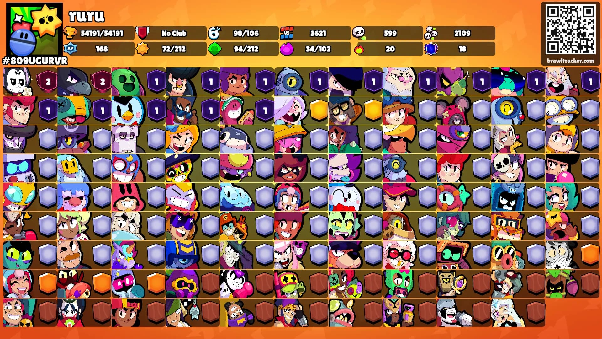 ruru's Ranks