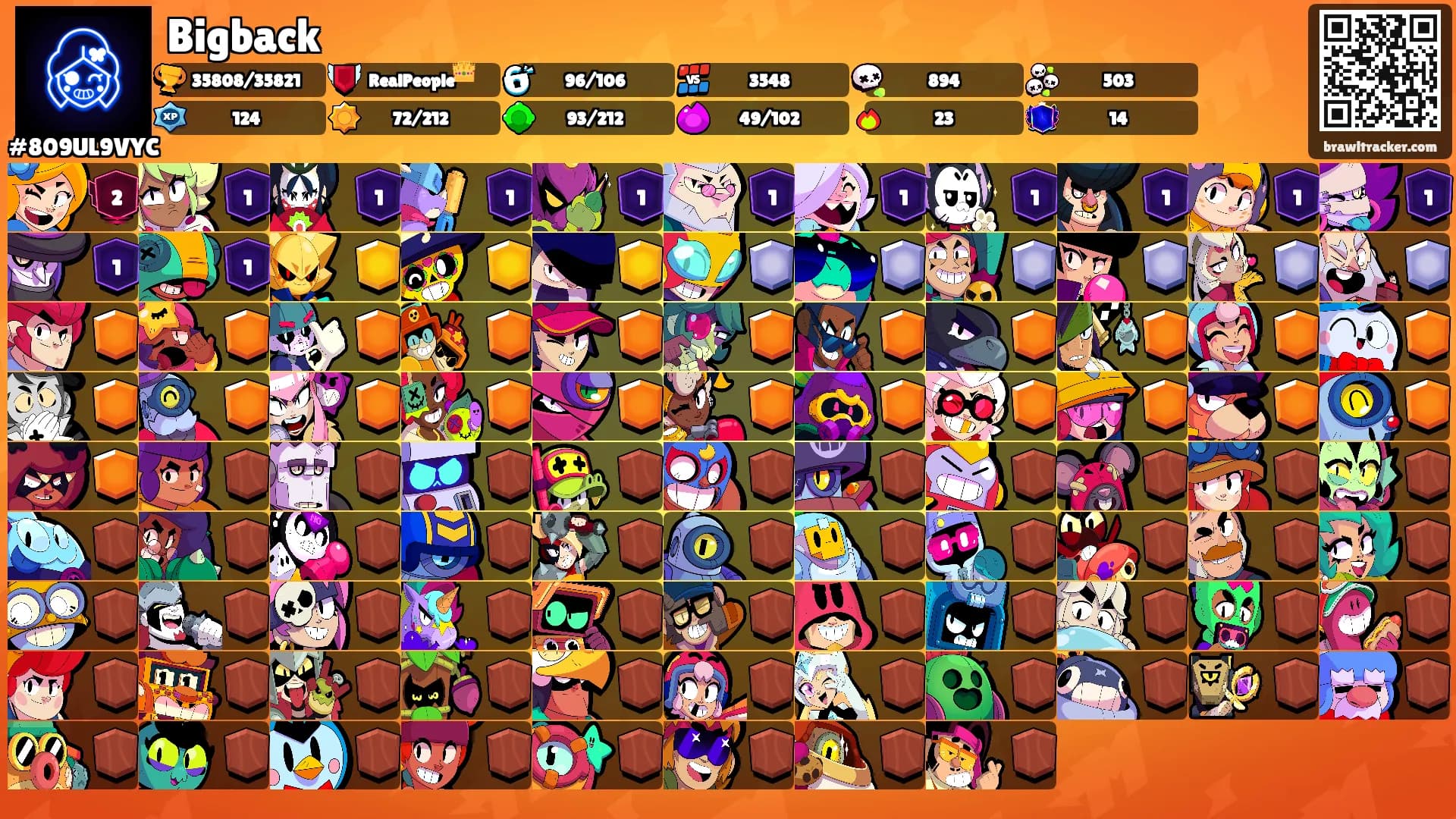 Bigback's Ranks