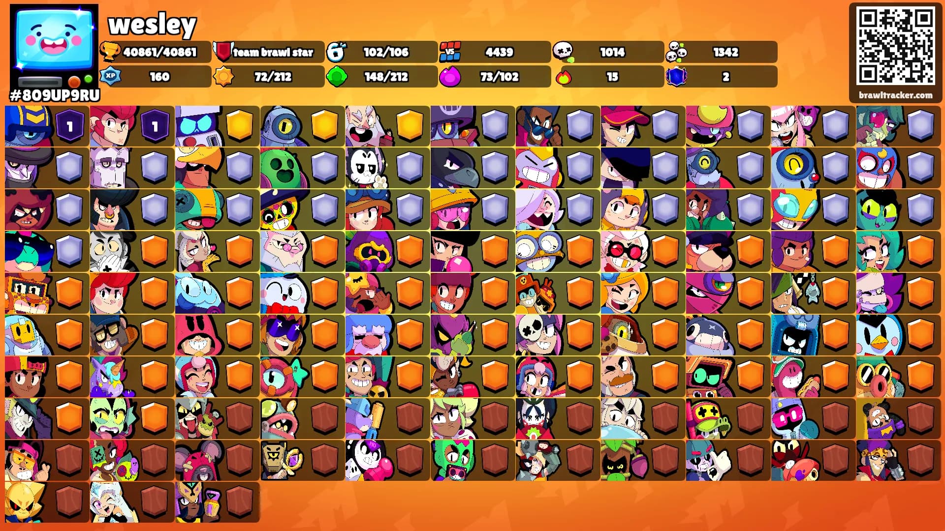 wesley's Ranks